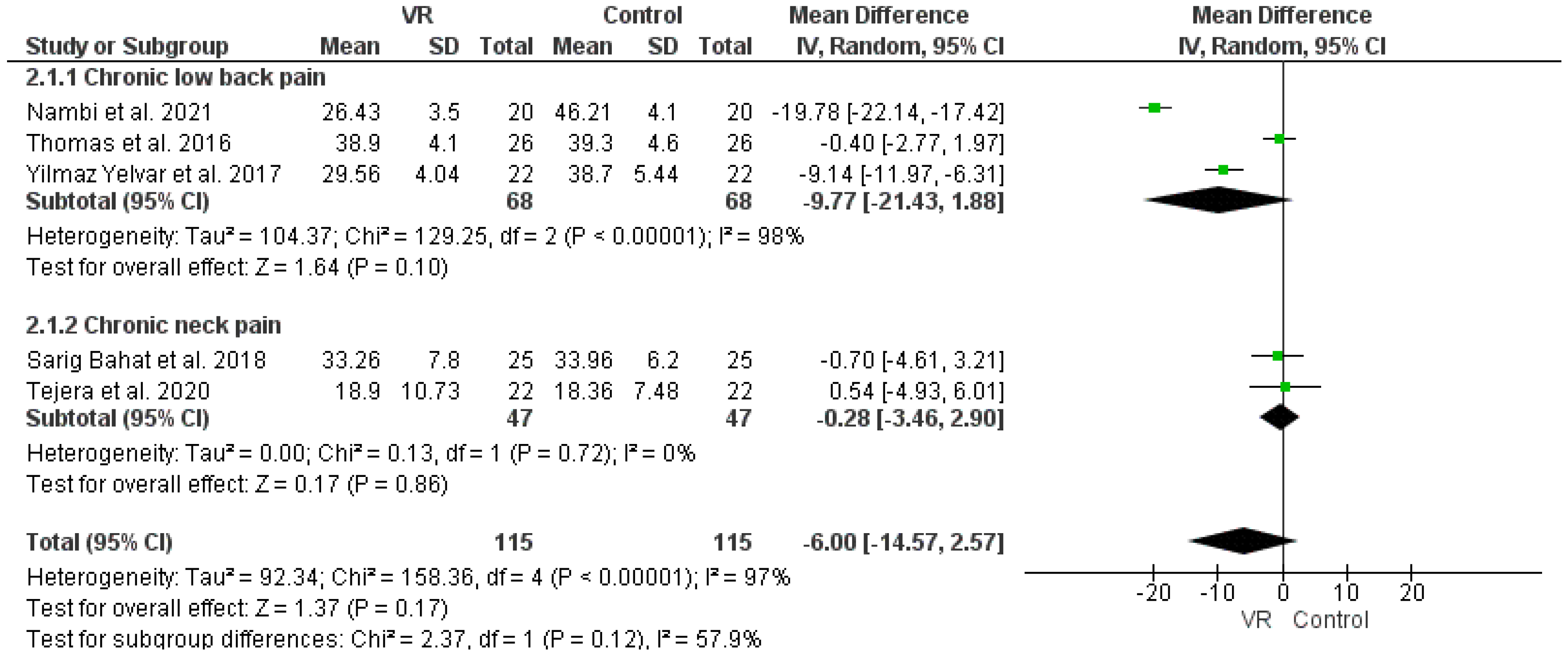 Ijerph 19 04071 g006