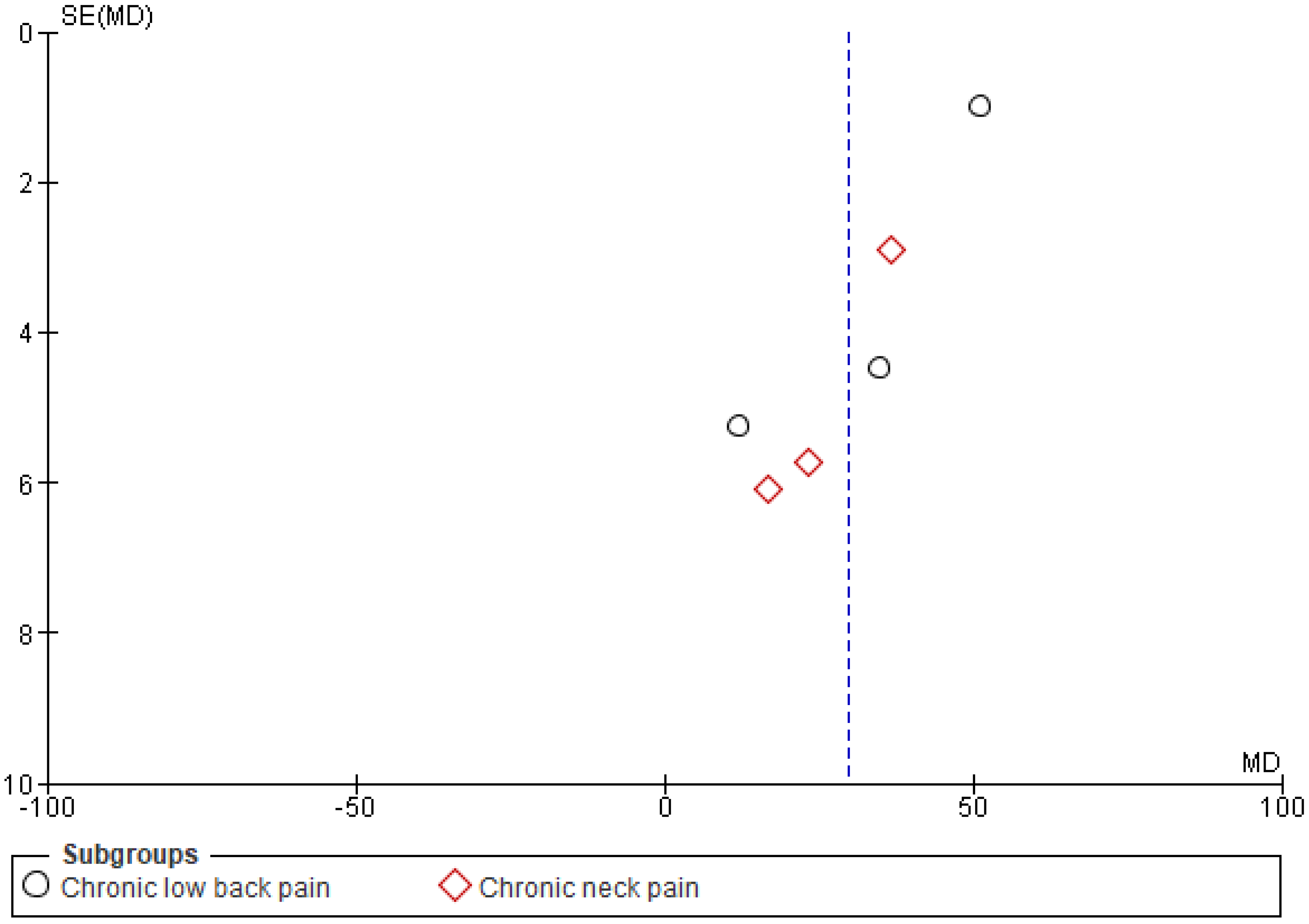 Ijerph 19 04071 g011