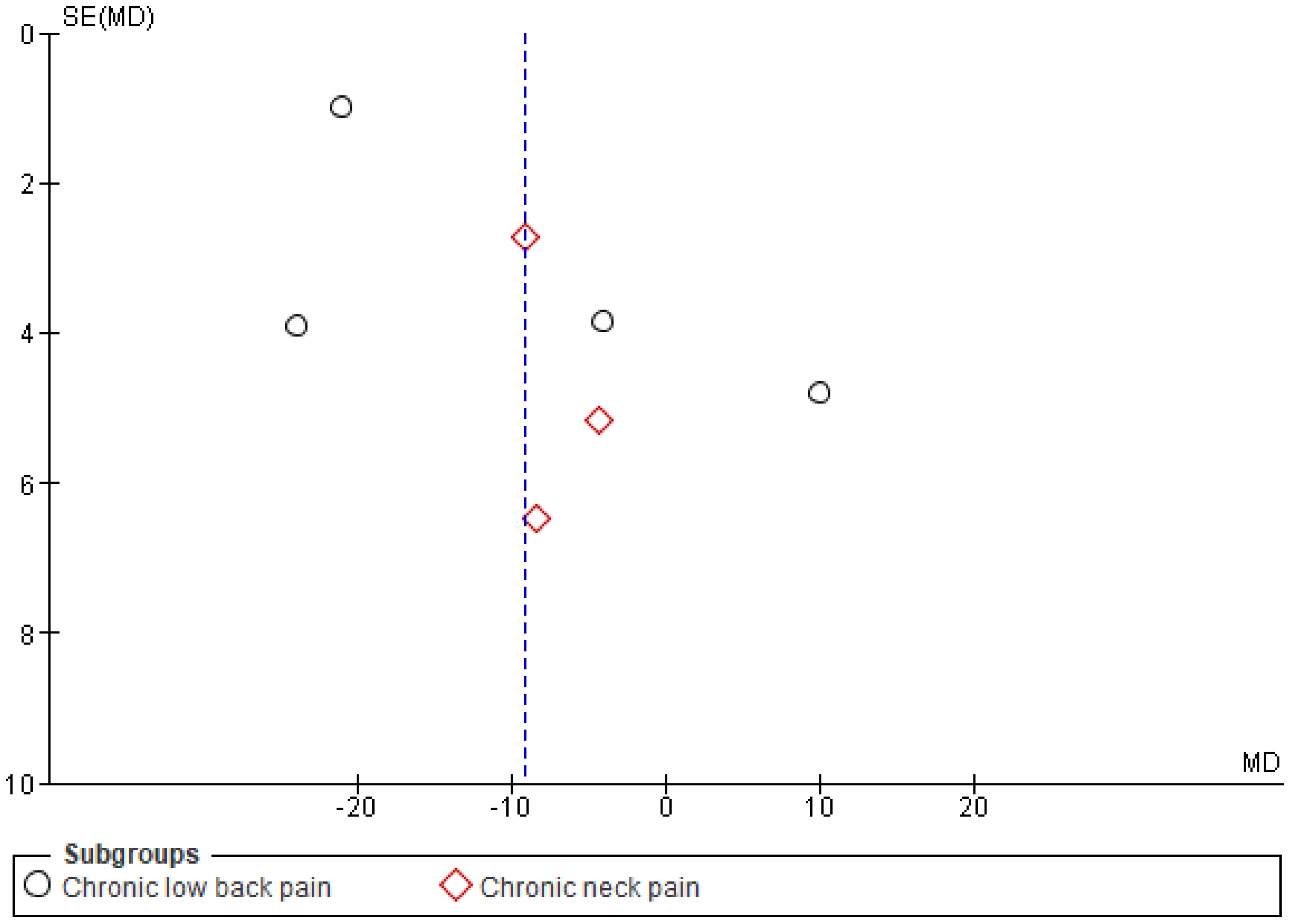 Ijerph 19 04071 g012