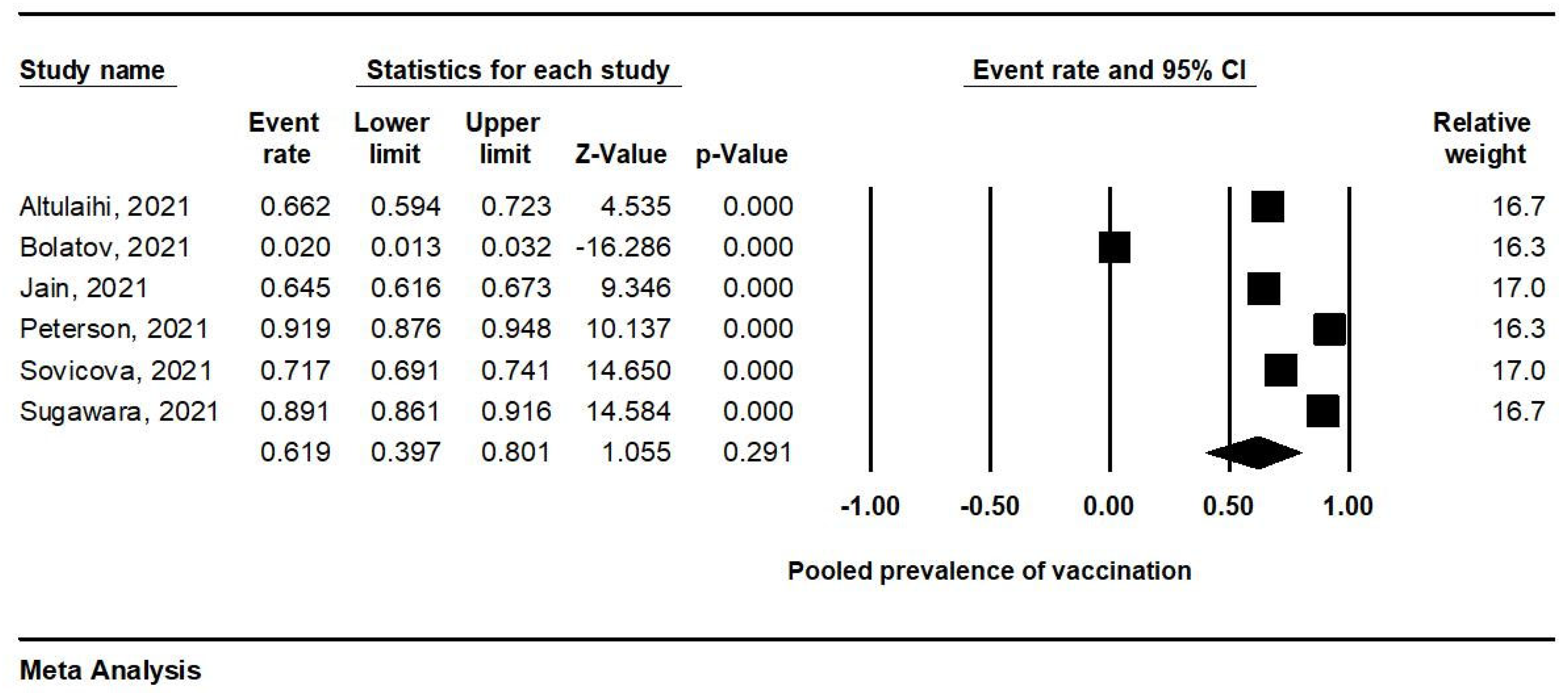 Ijerph 19 04072 g002