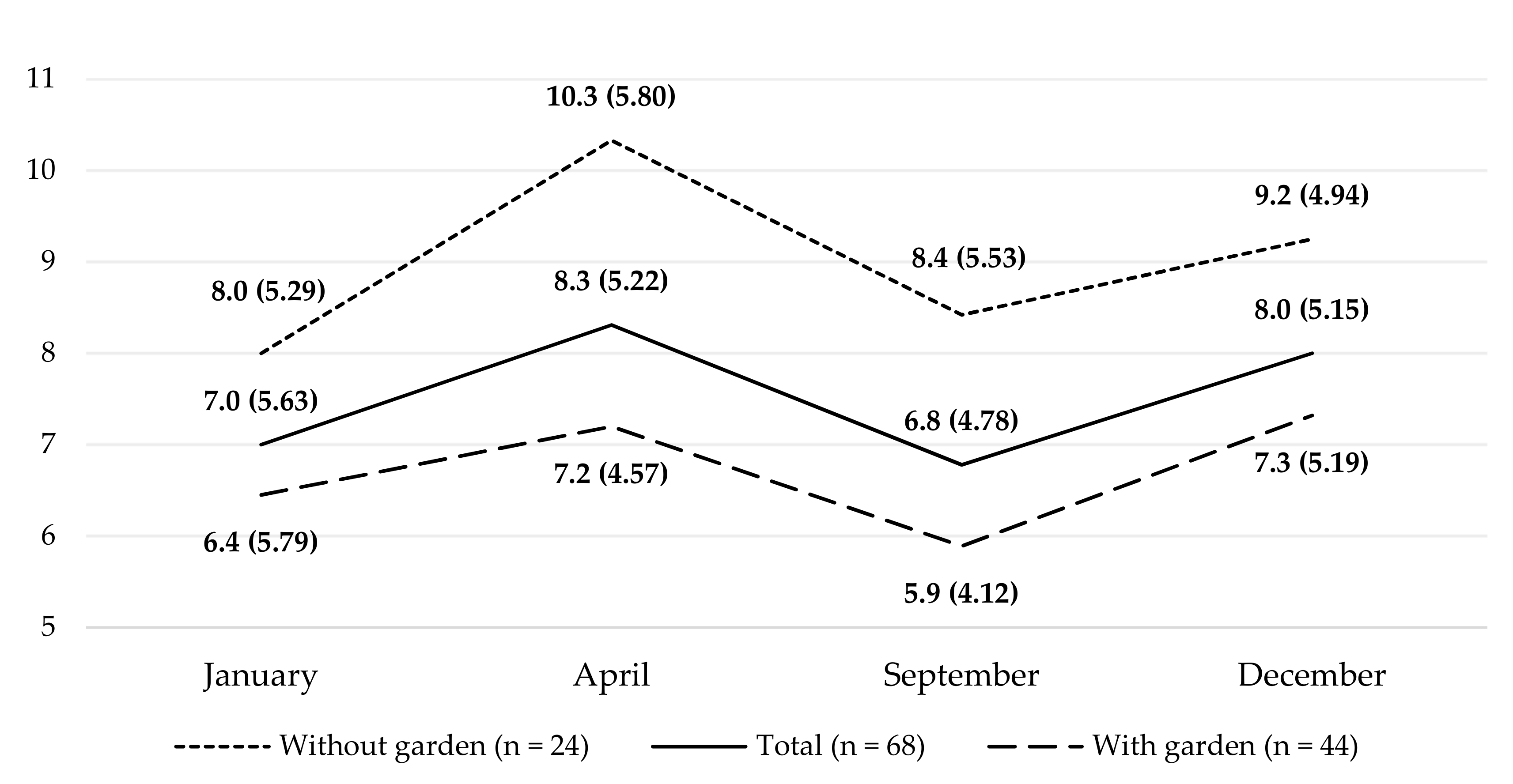 Ijerph 19 04073 g002