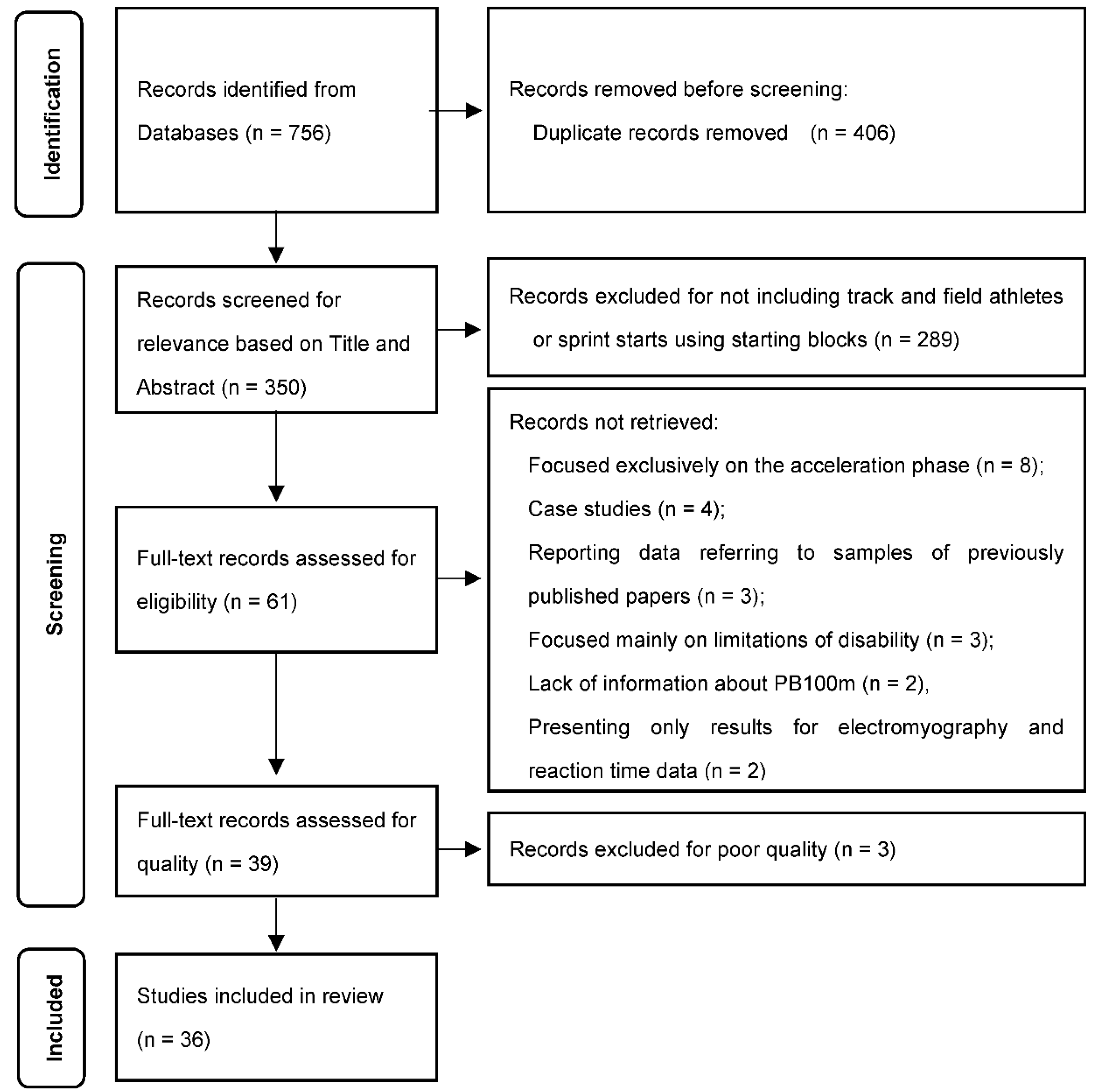 Ijerph 19 04074 g001 Ijerph 19 04074 g001