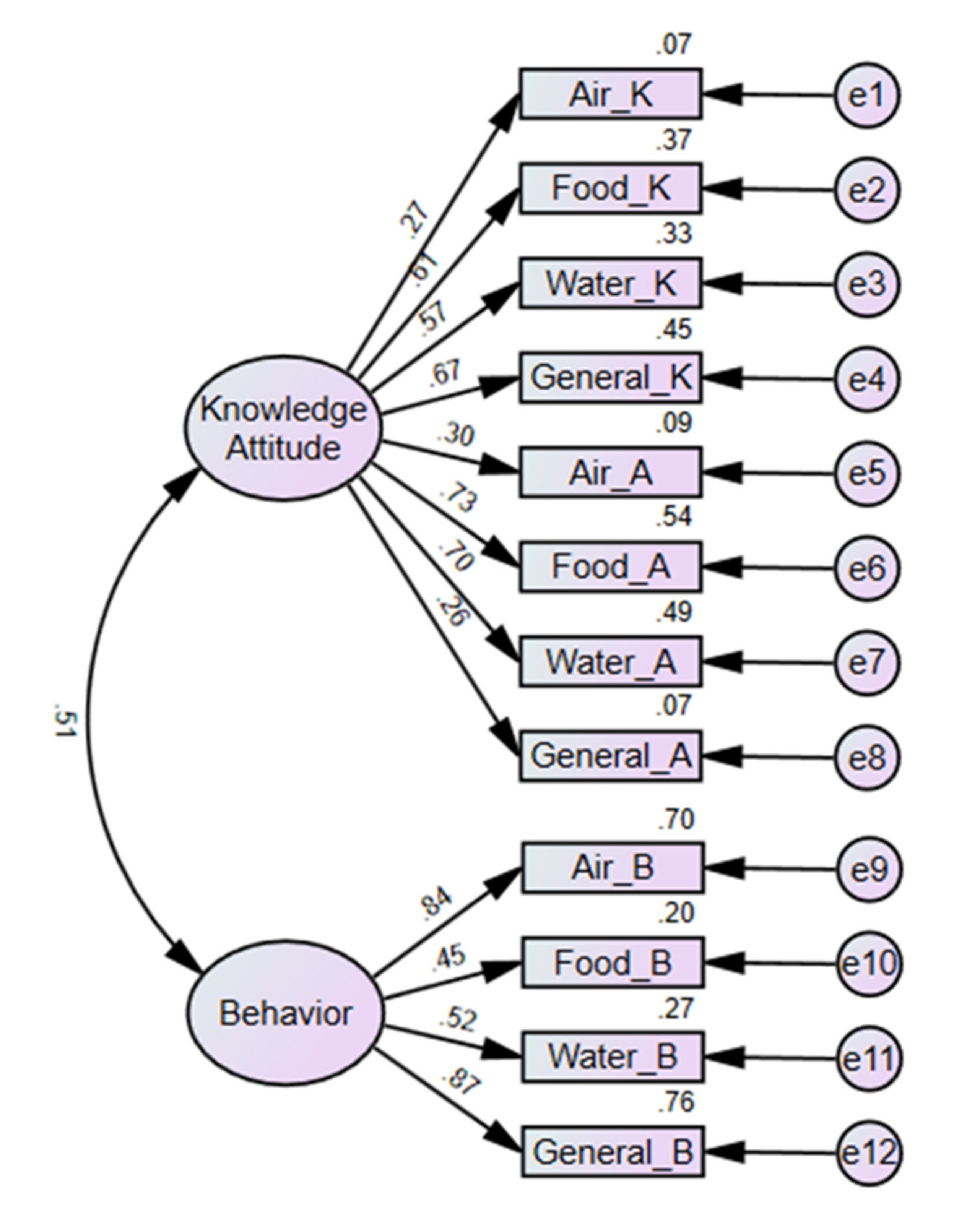 Ijerph 19 04079 g001