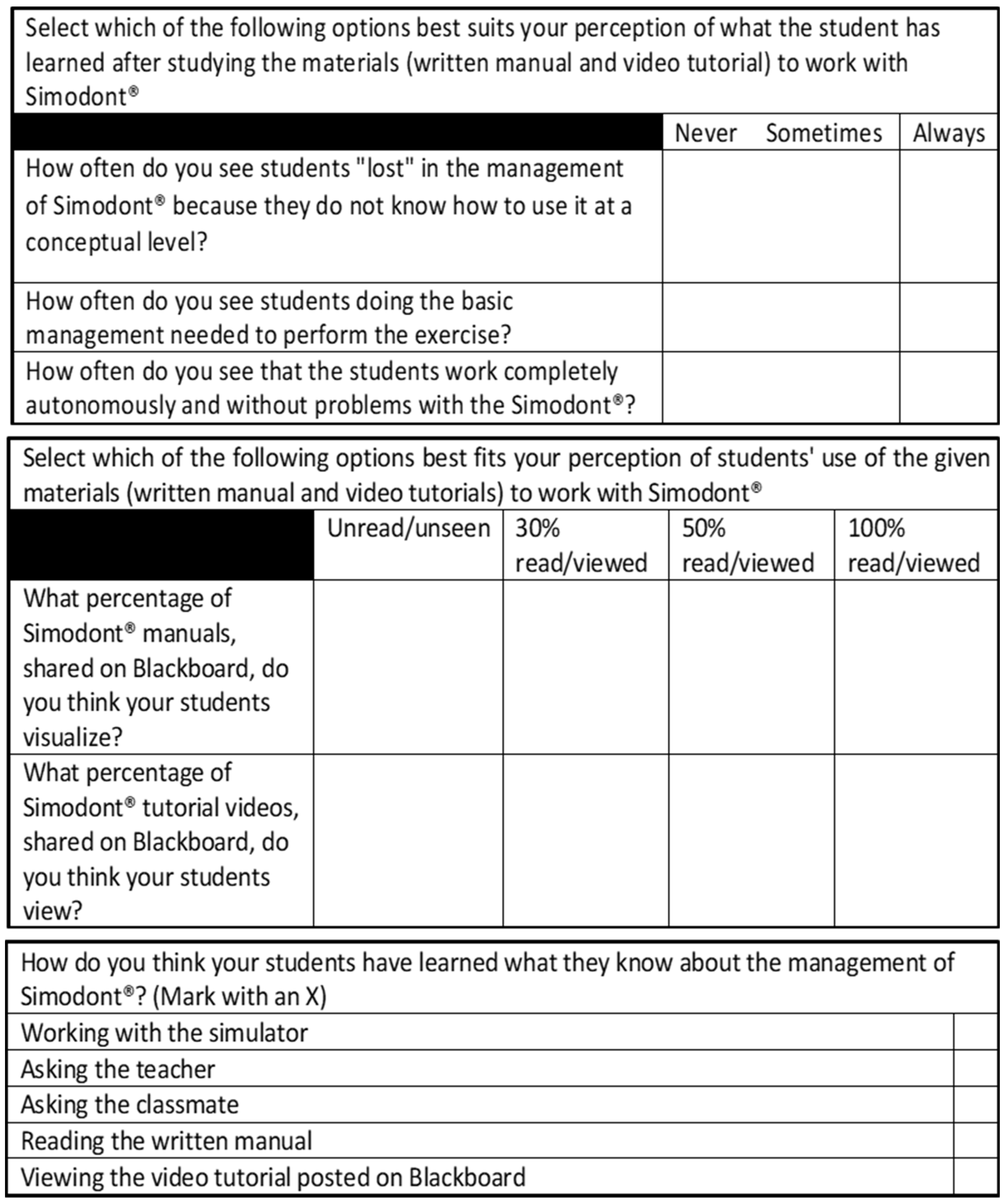 Ijerph 19 04081 g005 550