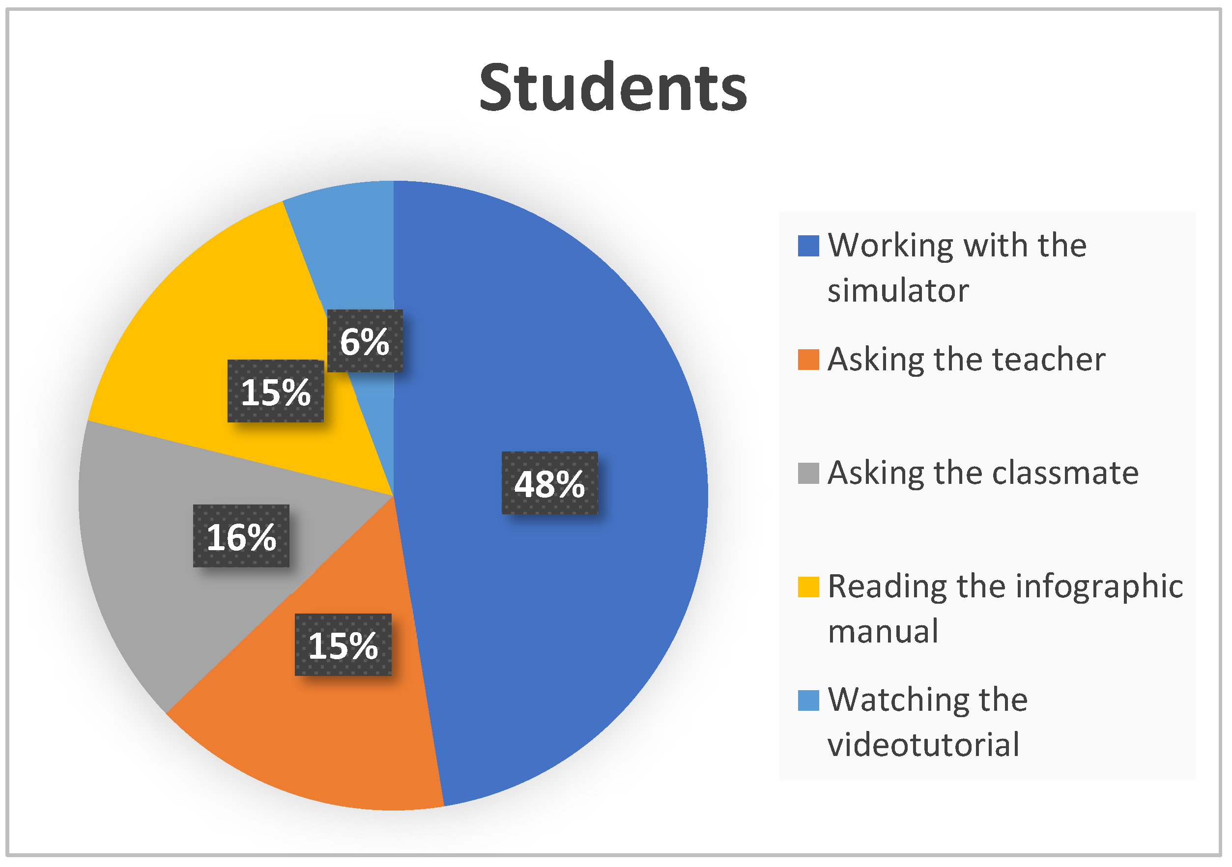 Ijerph 19 04081 g006 550