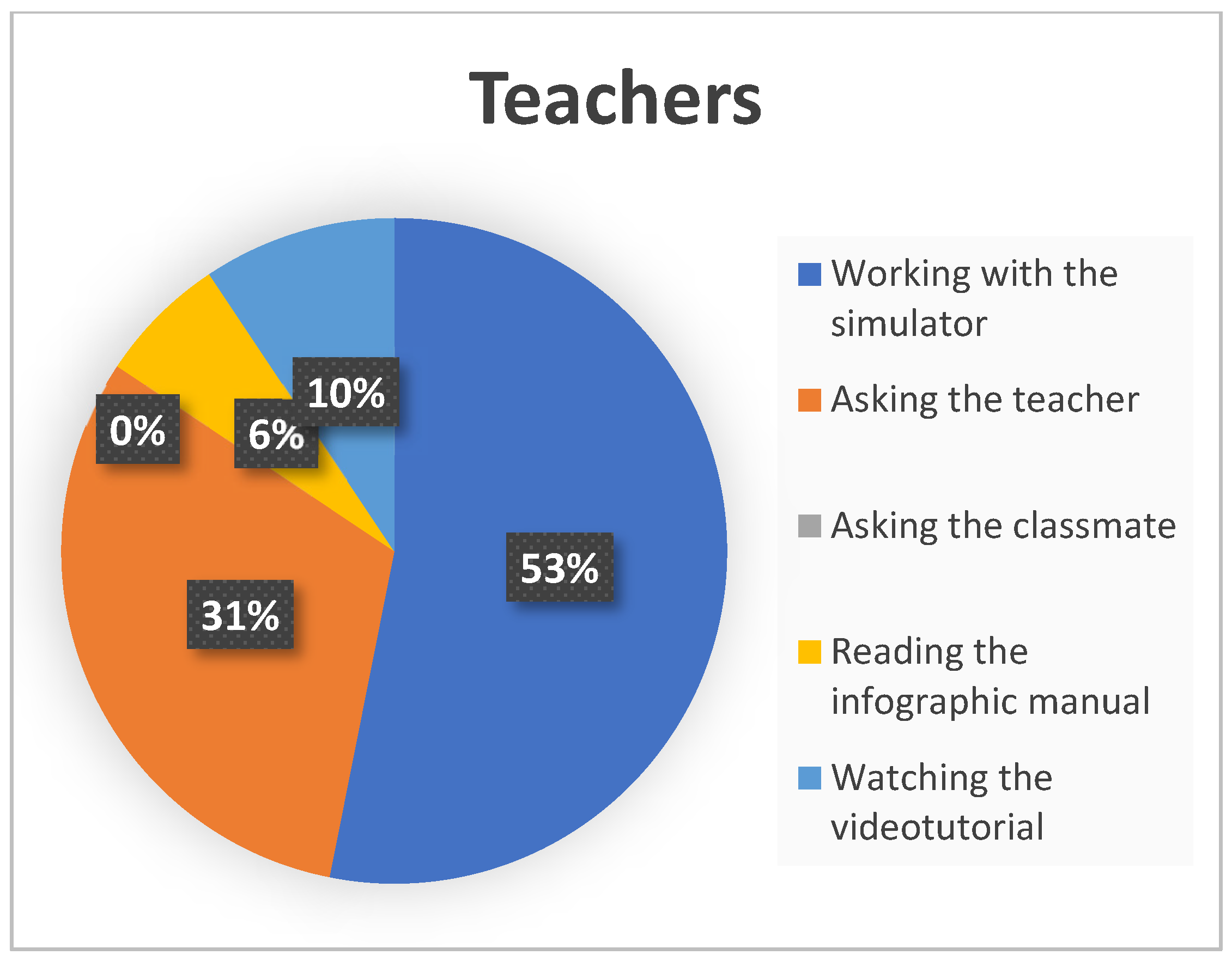 Ijerph 19 04081 g007 550