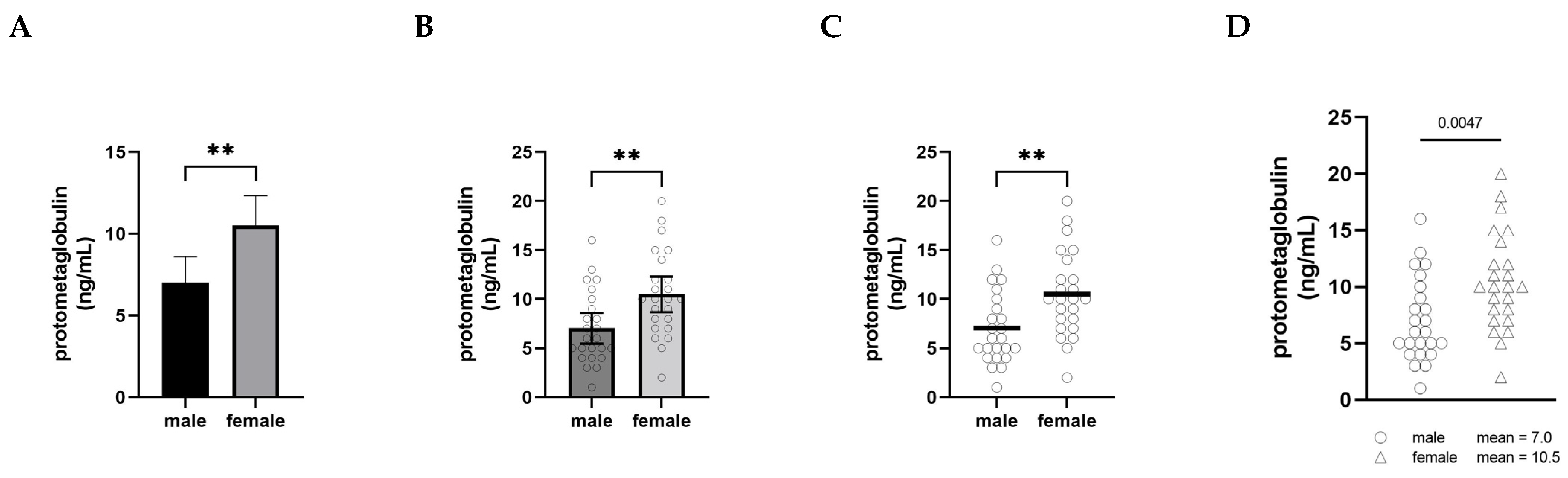 Ijerph 19 04083 g001 550