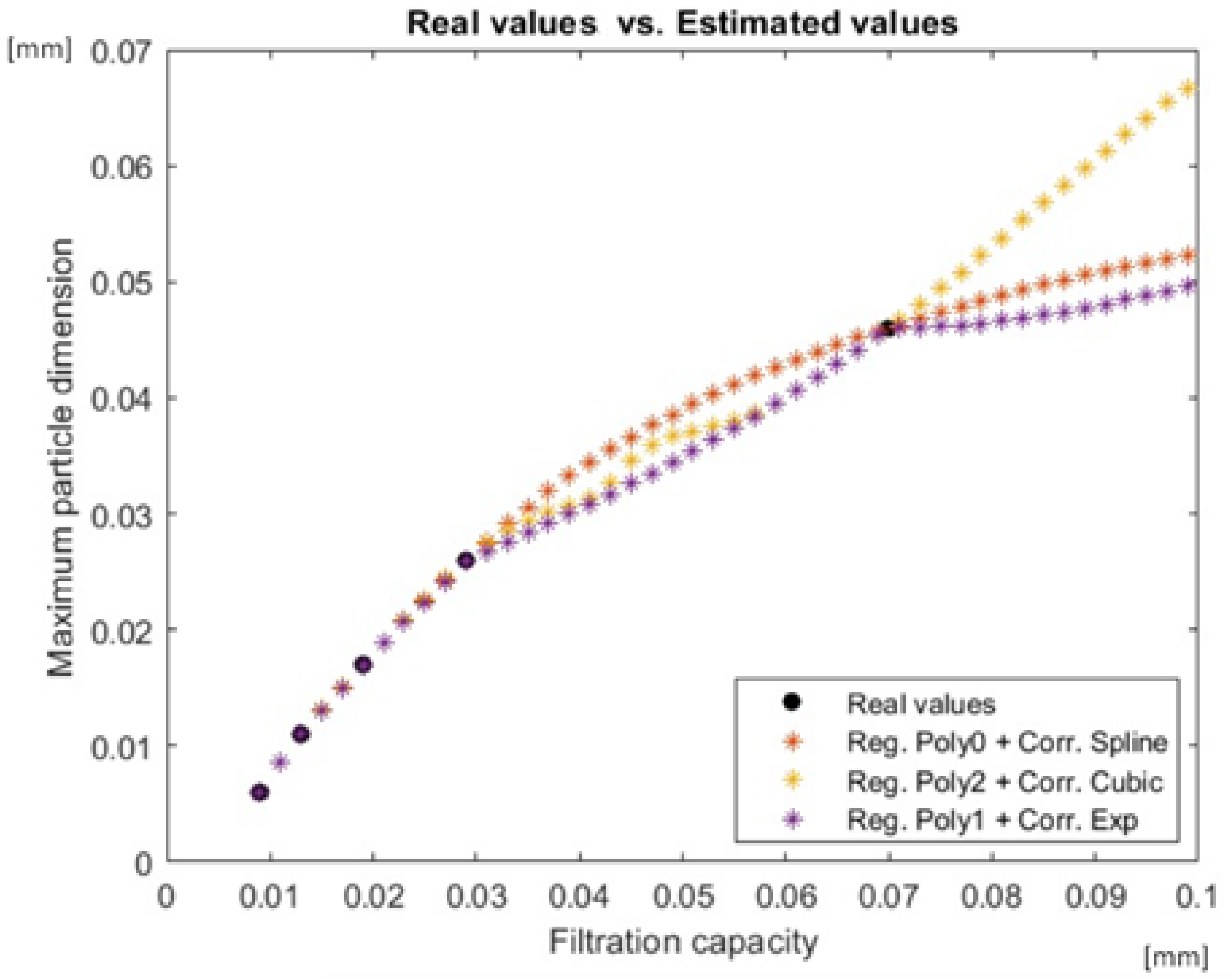Ijerph 19 04085 g007 550