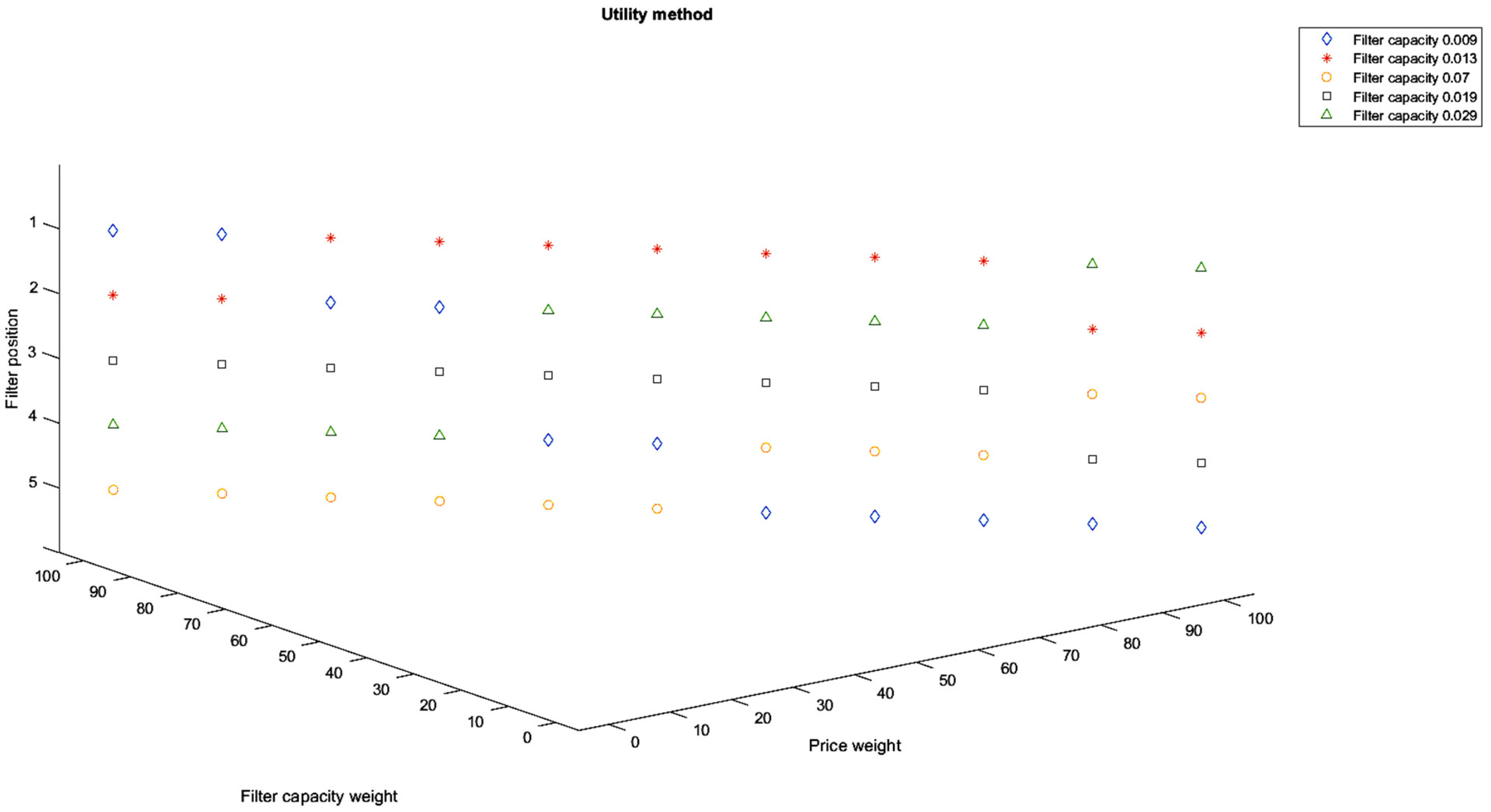 Ijerph 19 04085 g008 550