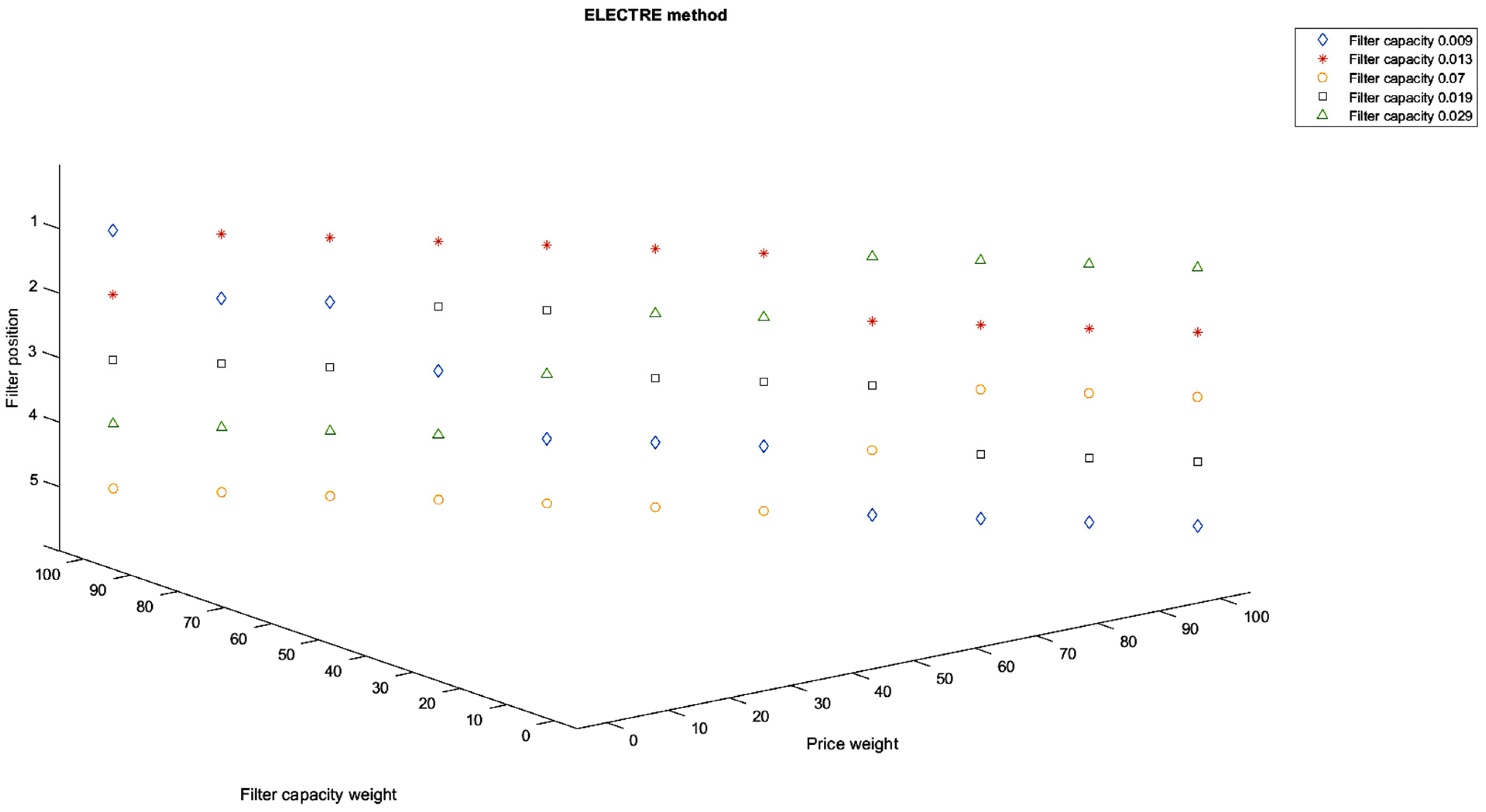 Ijerph 19 04085 g009 550