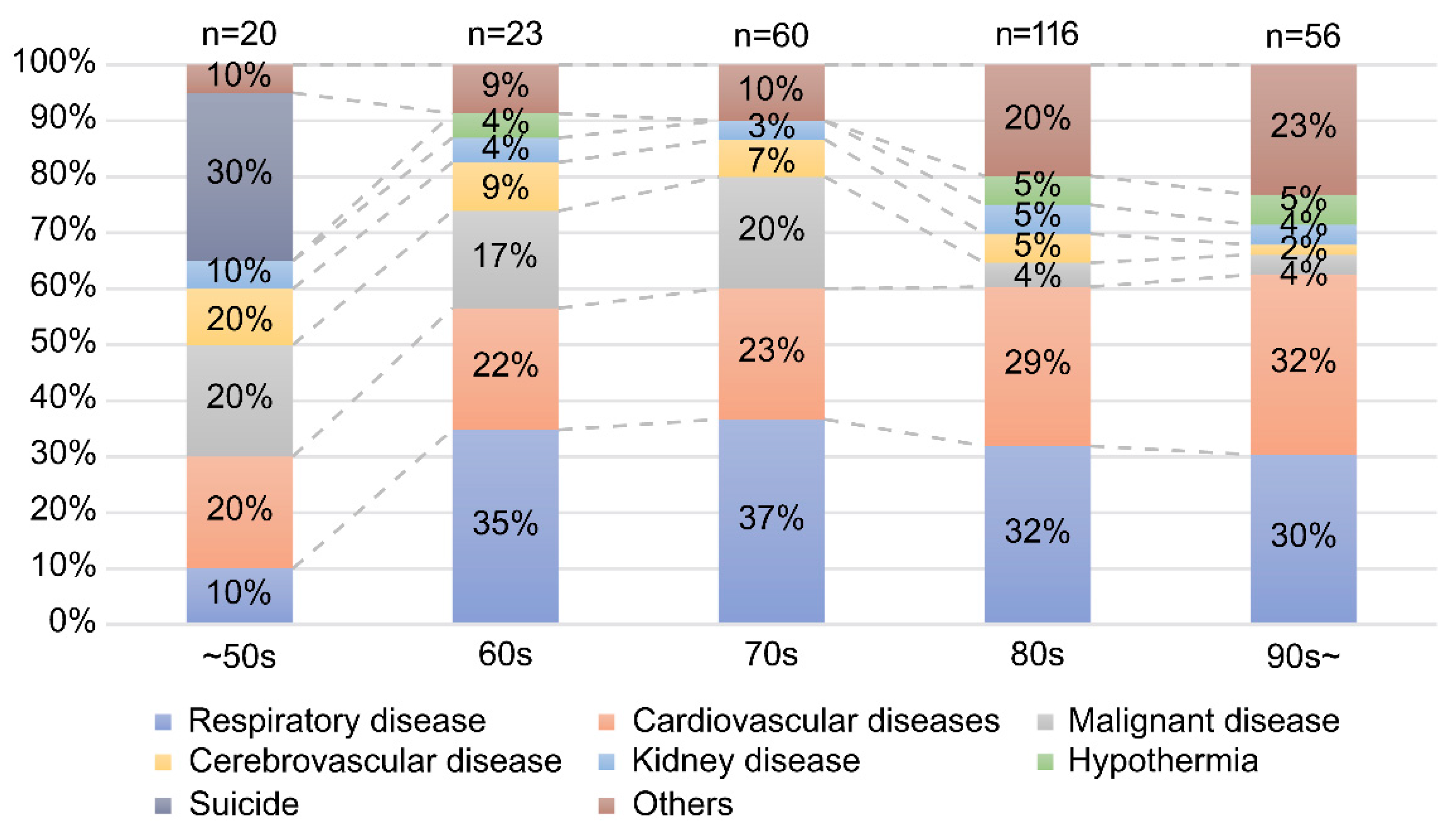 Ijerph 19 04087 g003 Ijerph 19 04087 g003