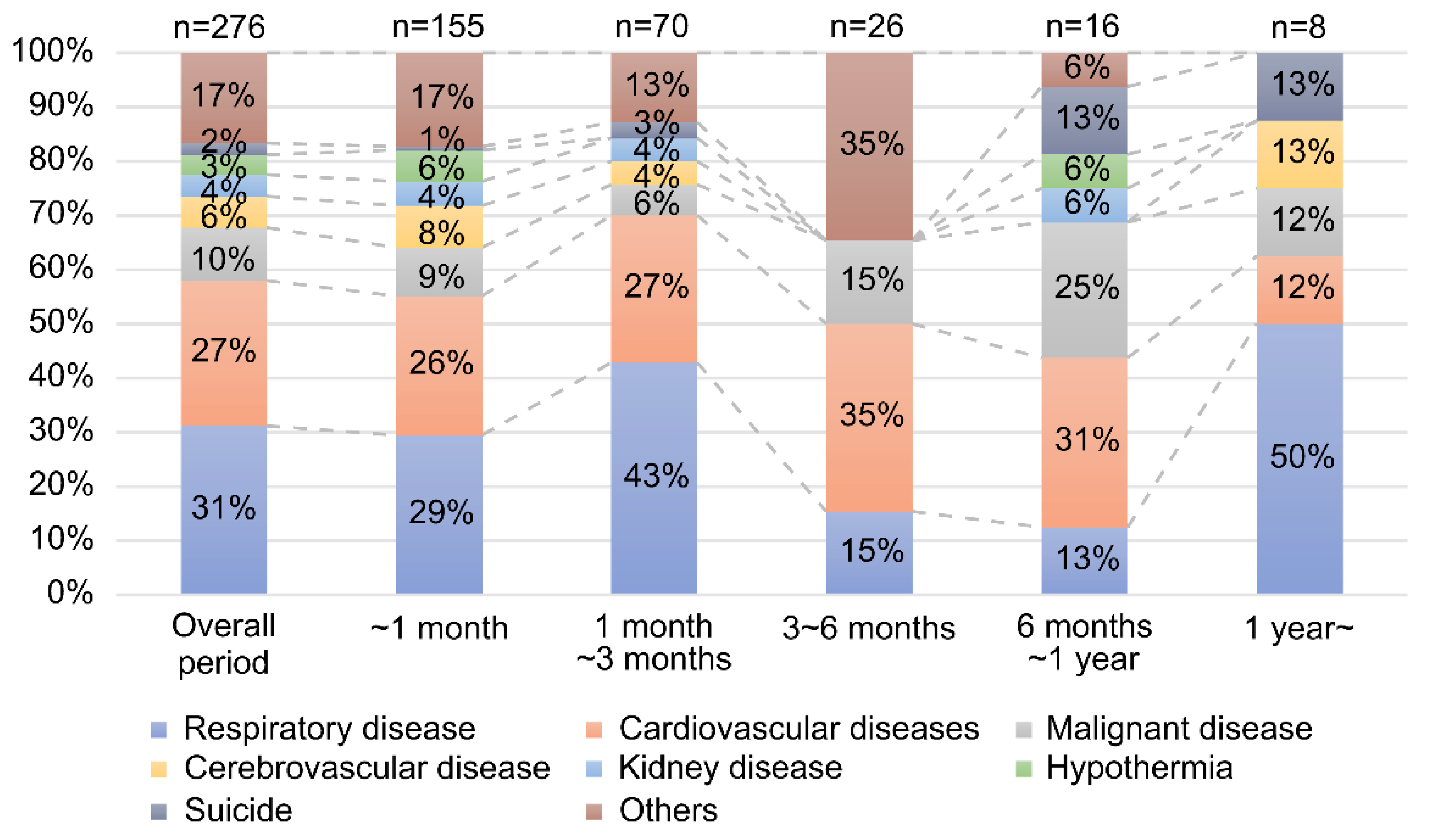 Ijerph 19 04087 g004 Ijerph 19 04087 g004