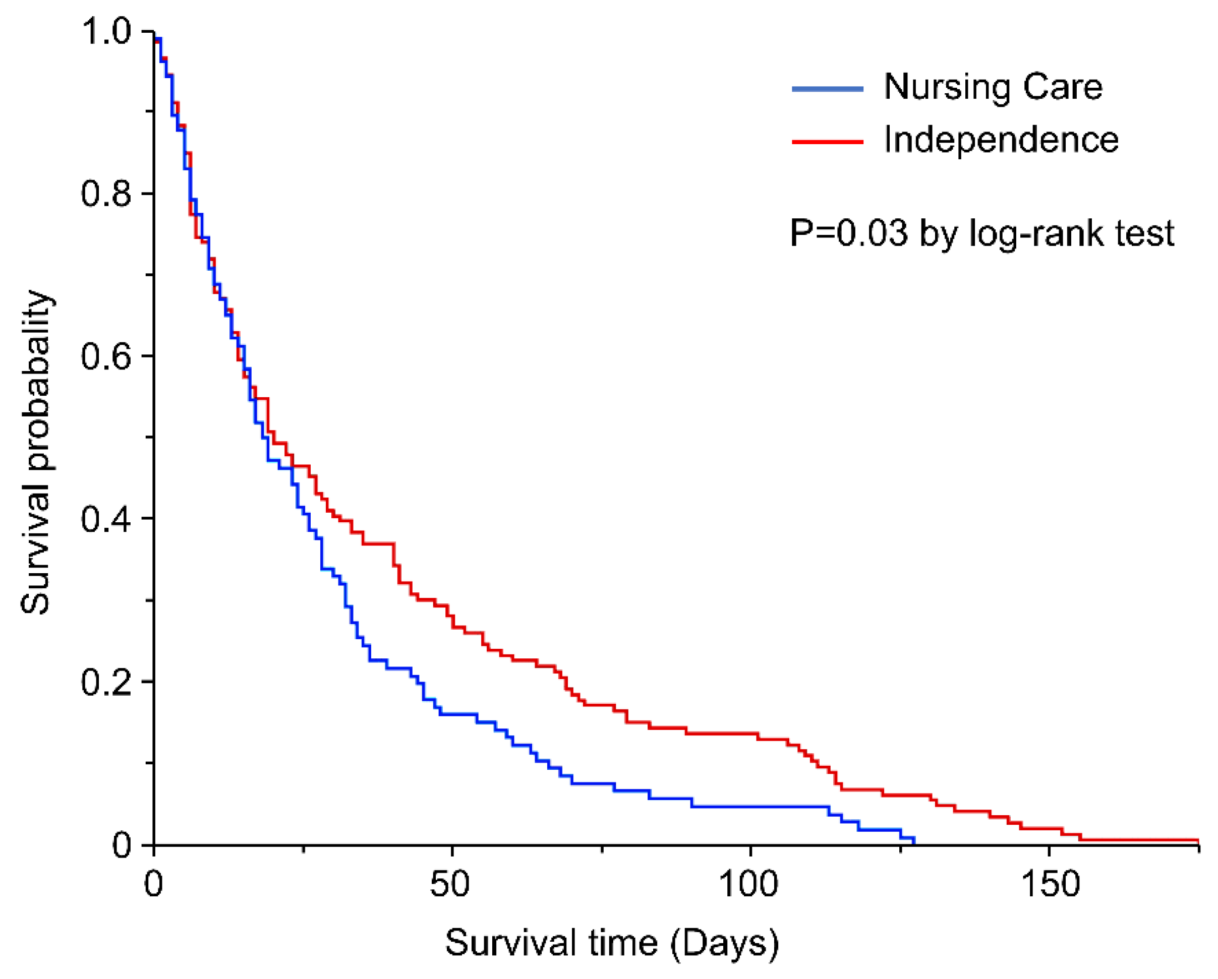 Ijerph 19 04087 g005 Ijerph 19 04087 g005