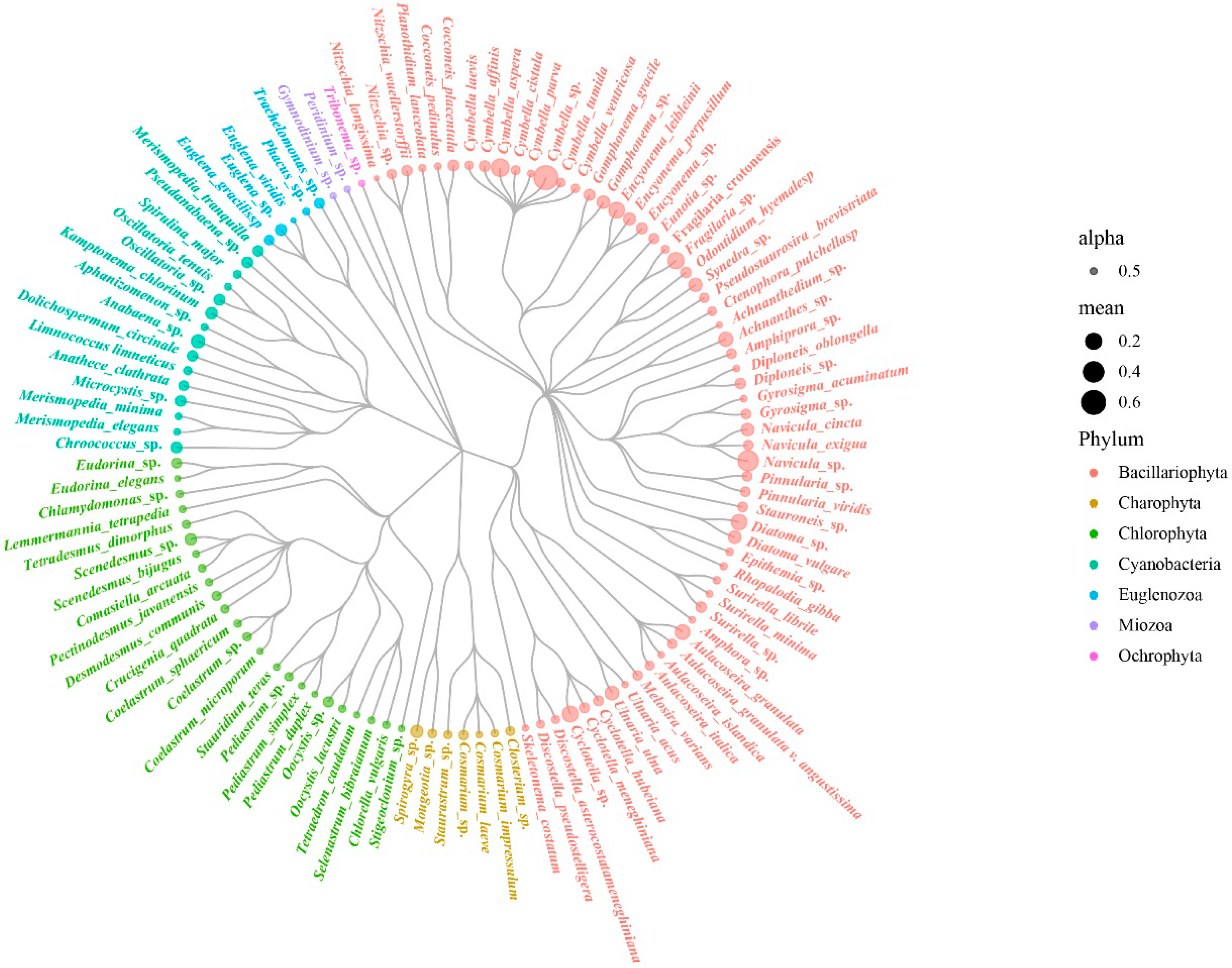Ijerph 19 04089 g004 Ijerph 19 04089 g004