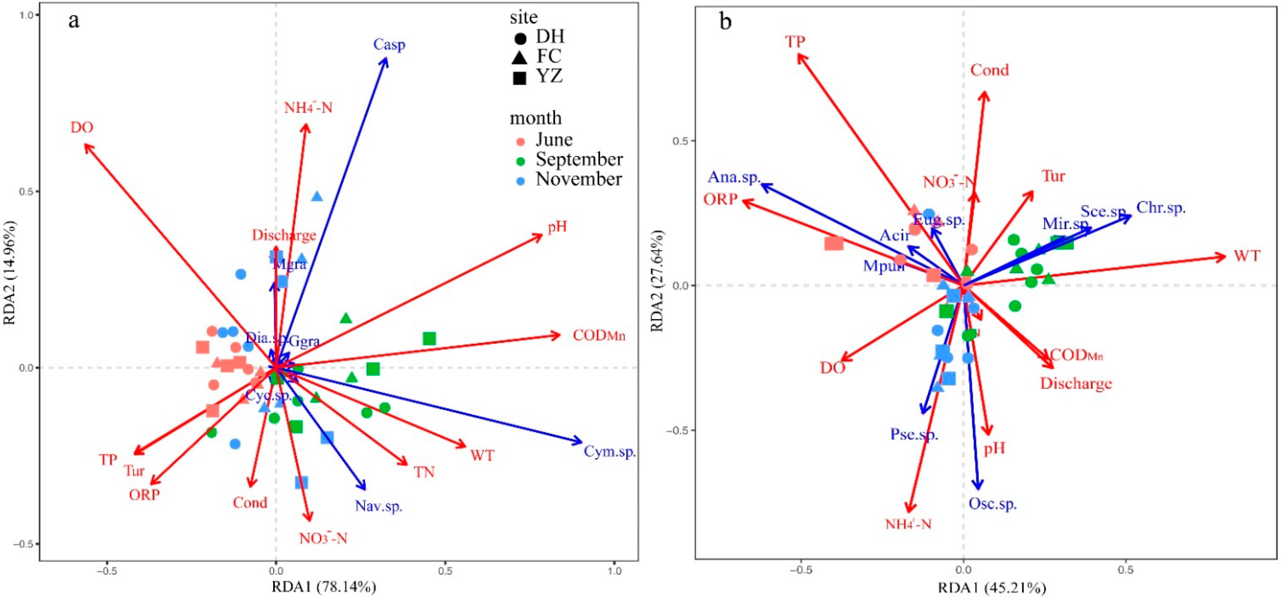 Ijerph 19 04089 g007 Ijerph 19 04089 g007