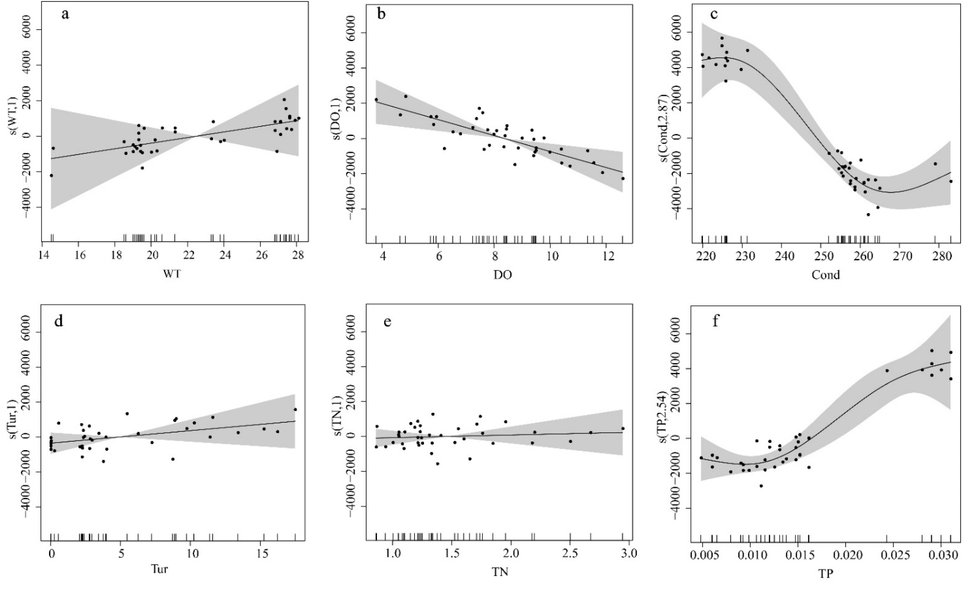 Ijerph 19 04089 g009a Ijerph 19 04089 g009a