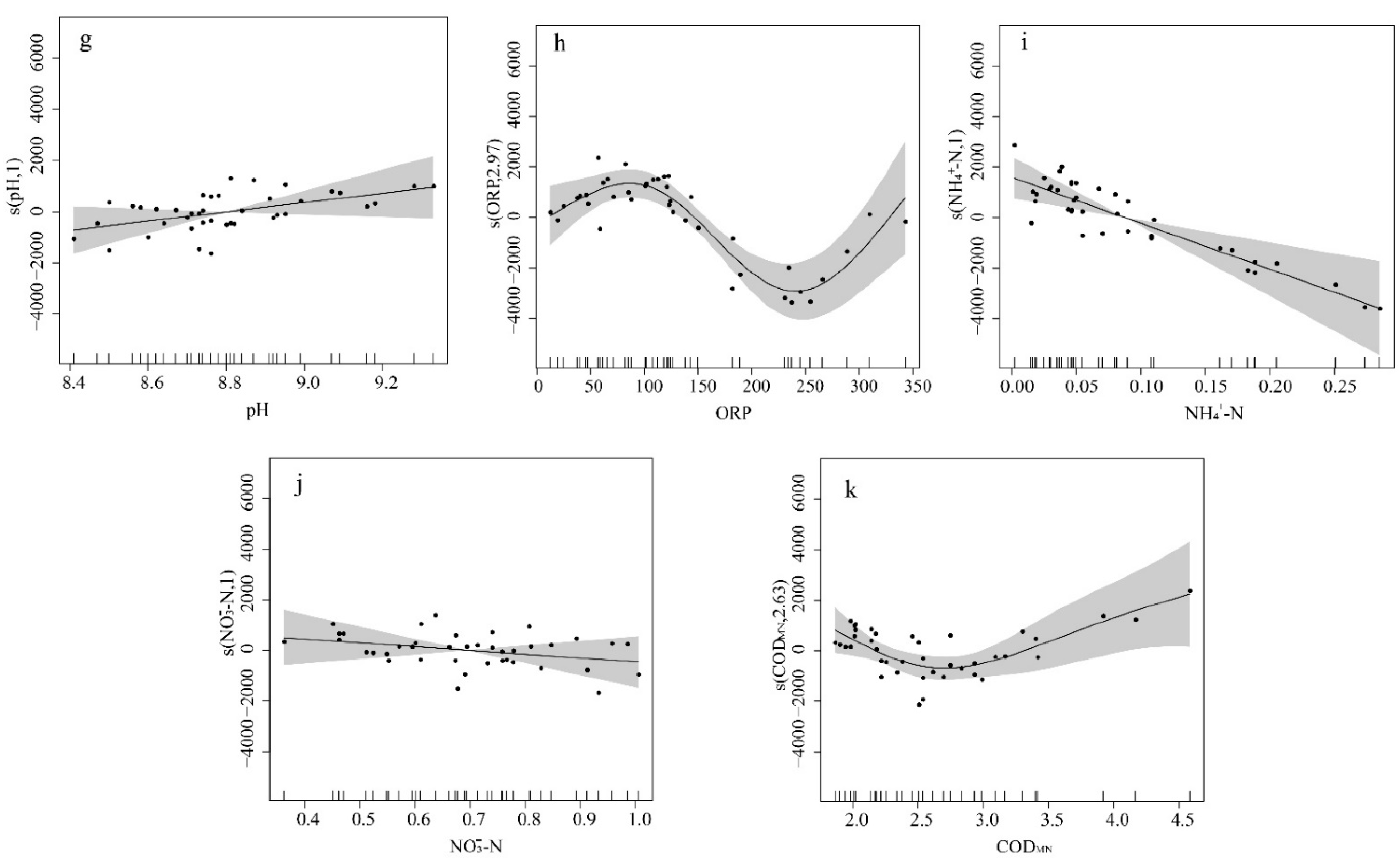 Ijerph 19 04089 g009b Ijerph 19 04089 g009b