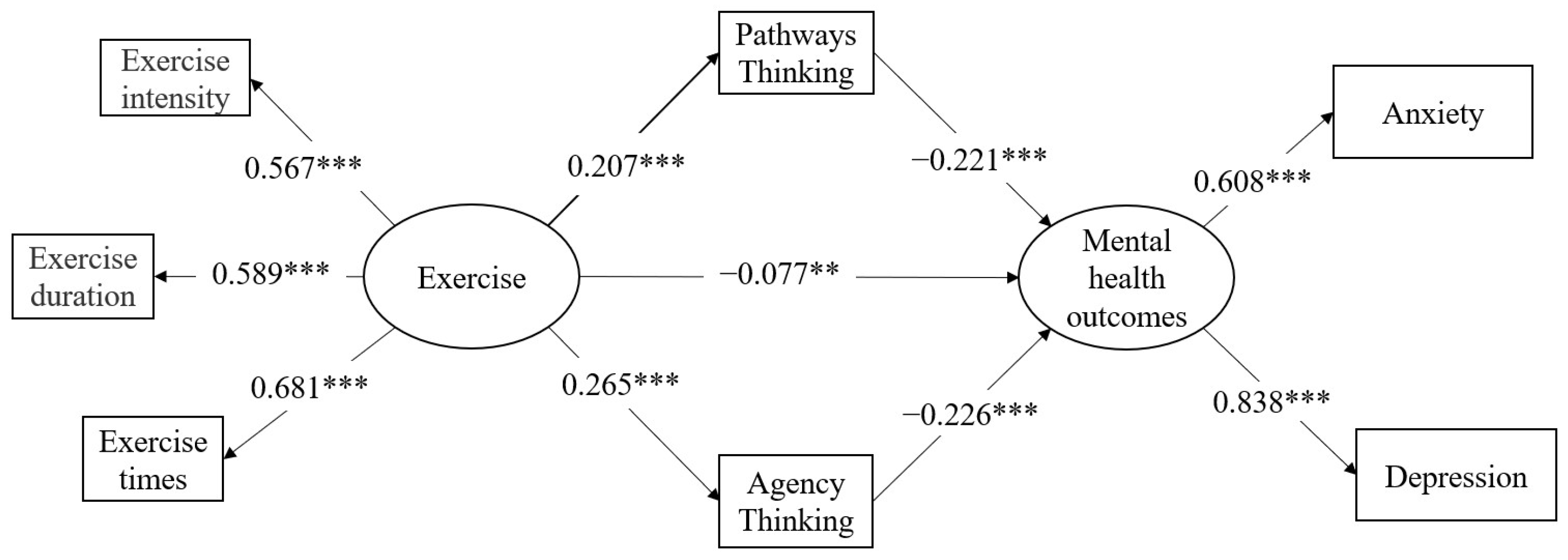 Ijerph 19 04090 g001 550