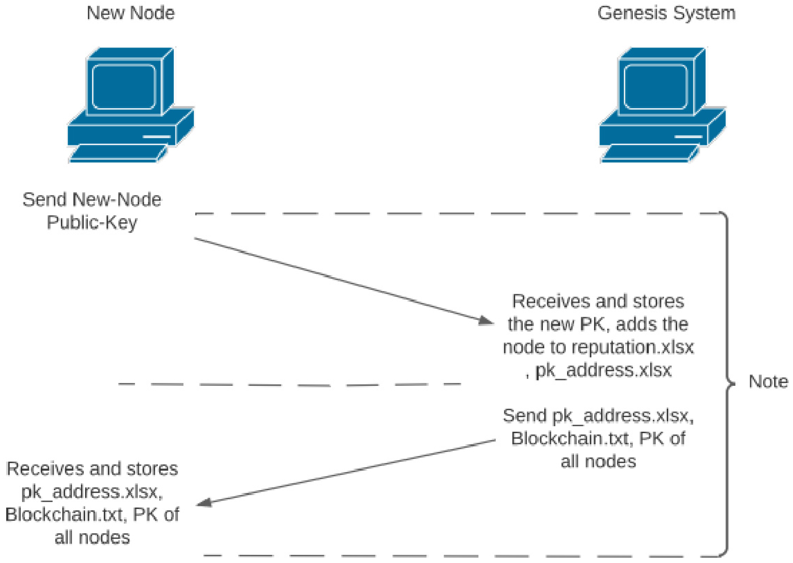 Ijerph 19 04091 g005 550