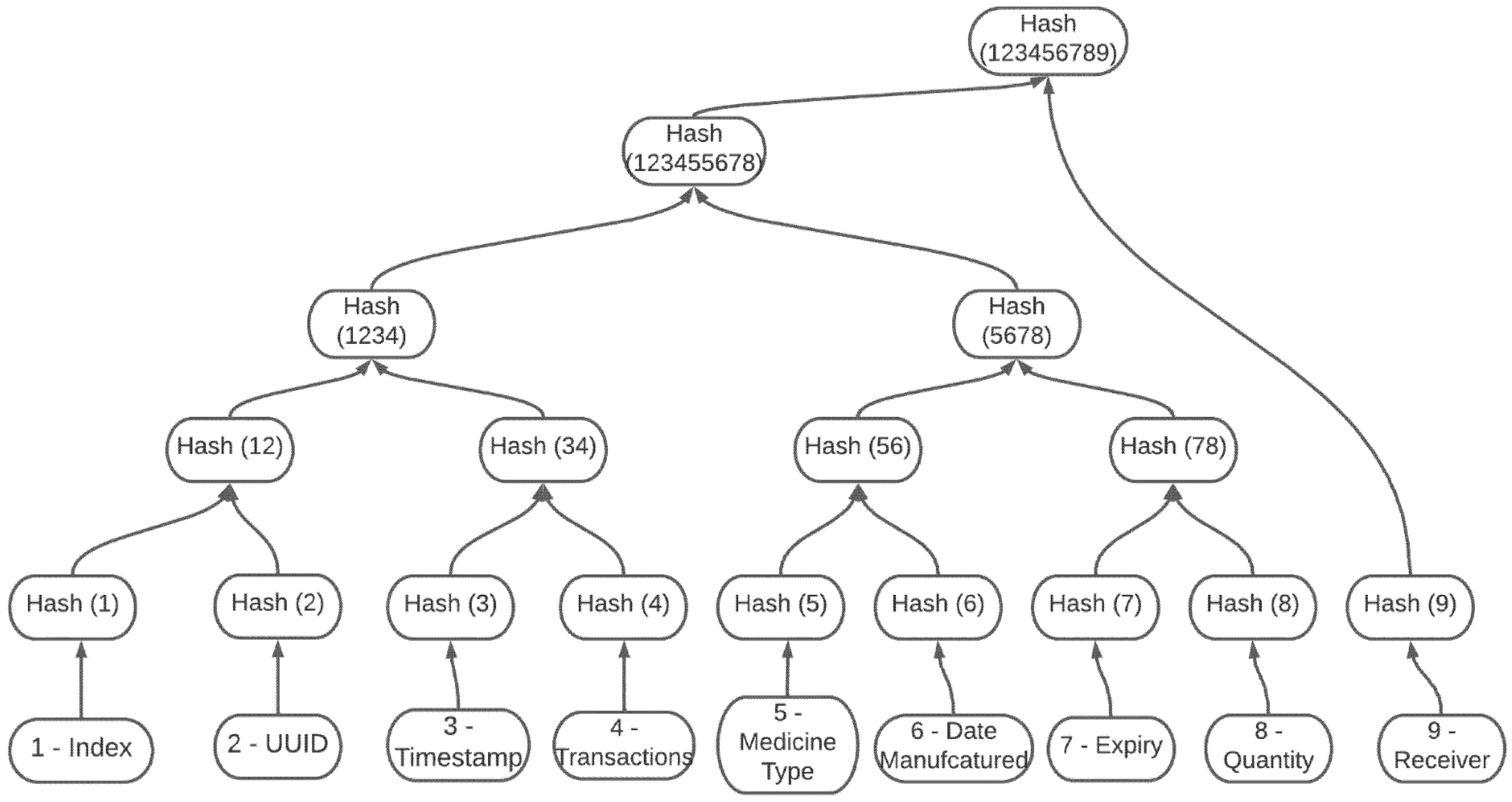 Ijerph 19 04091 g010 550