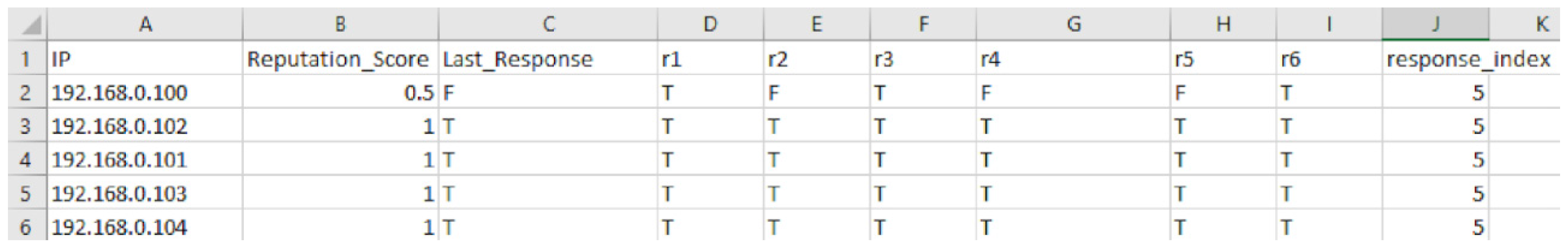 Ijerph 19 04091 g017 550