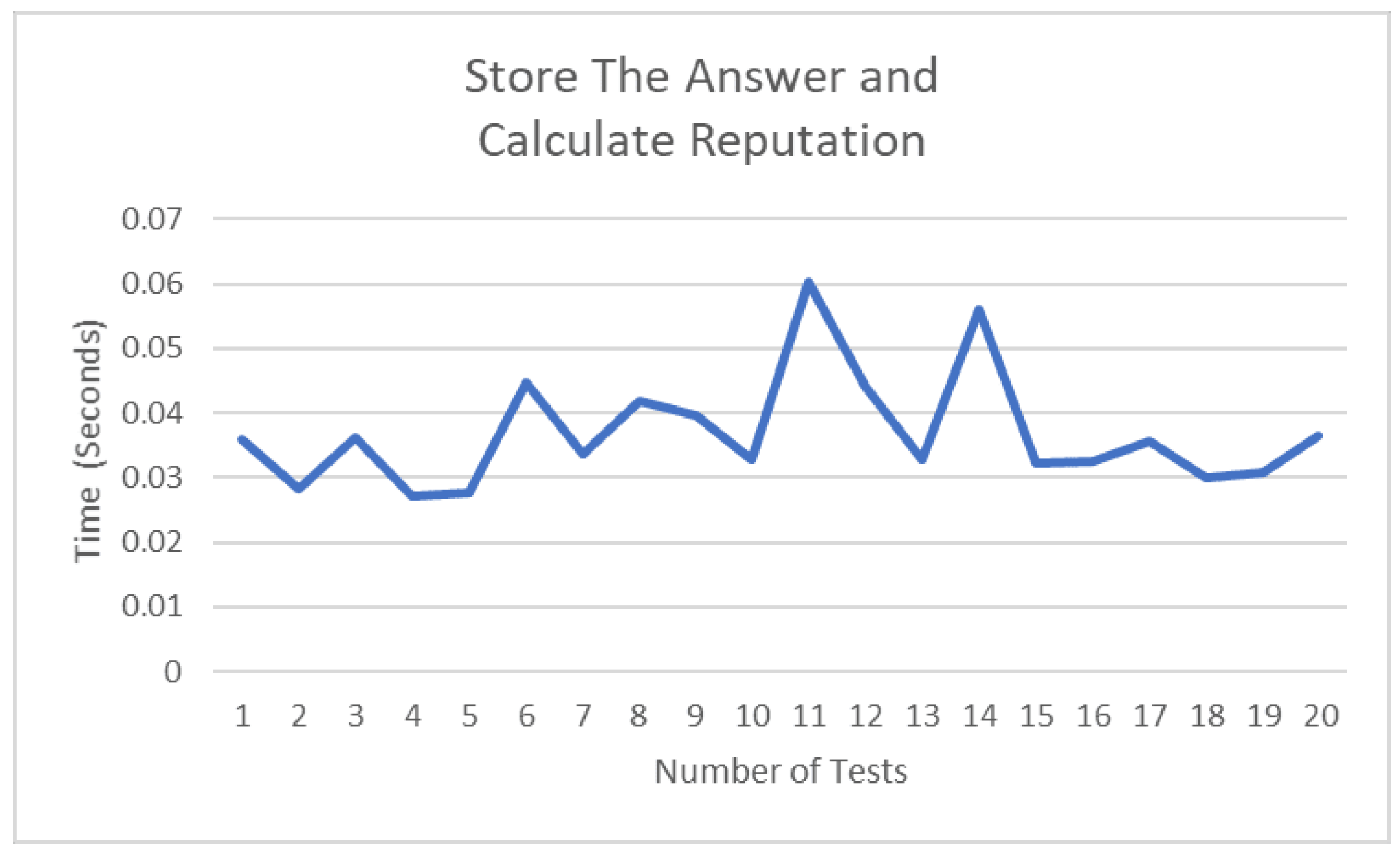 Ijerph 19 04091 g023 550