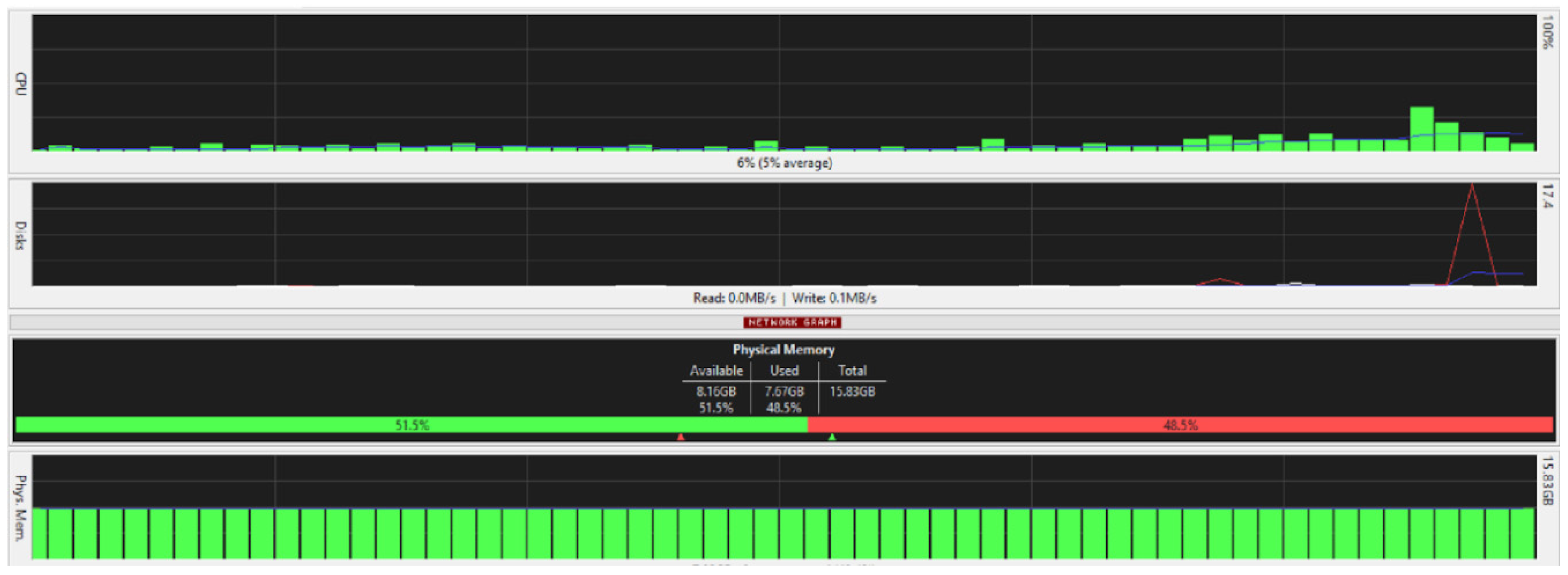 Ijerph 19 04091 g025 550