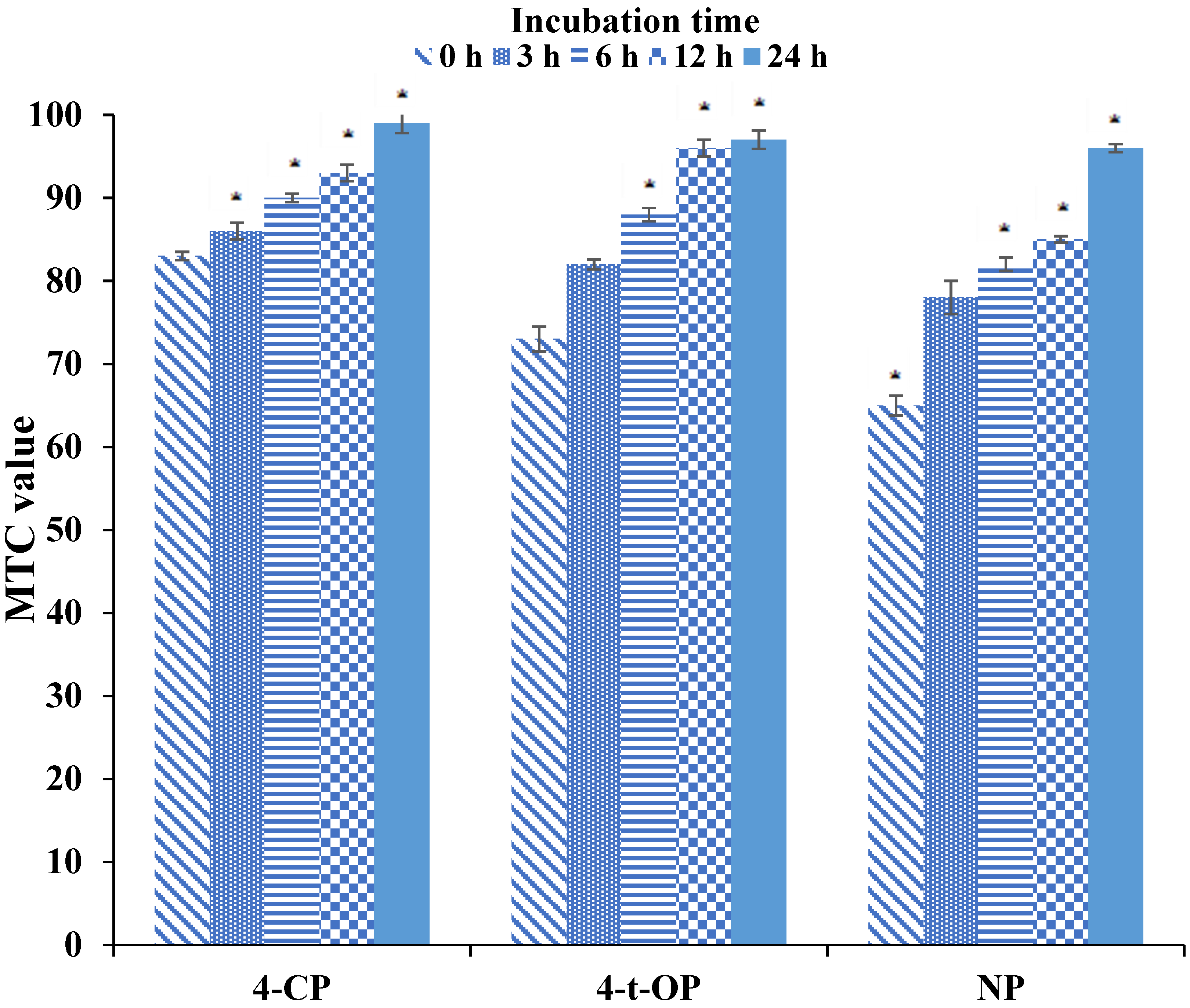 Ijerph 19 04093 g001 550