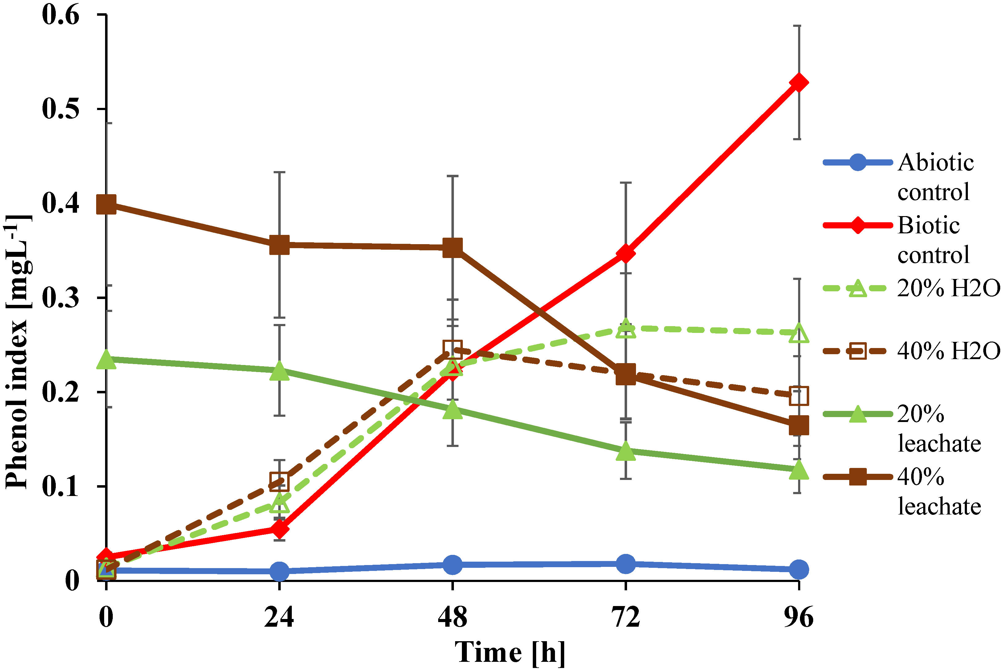 Ijerph 19 04093 g003 550