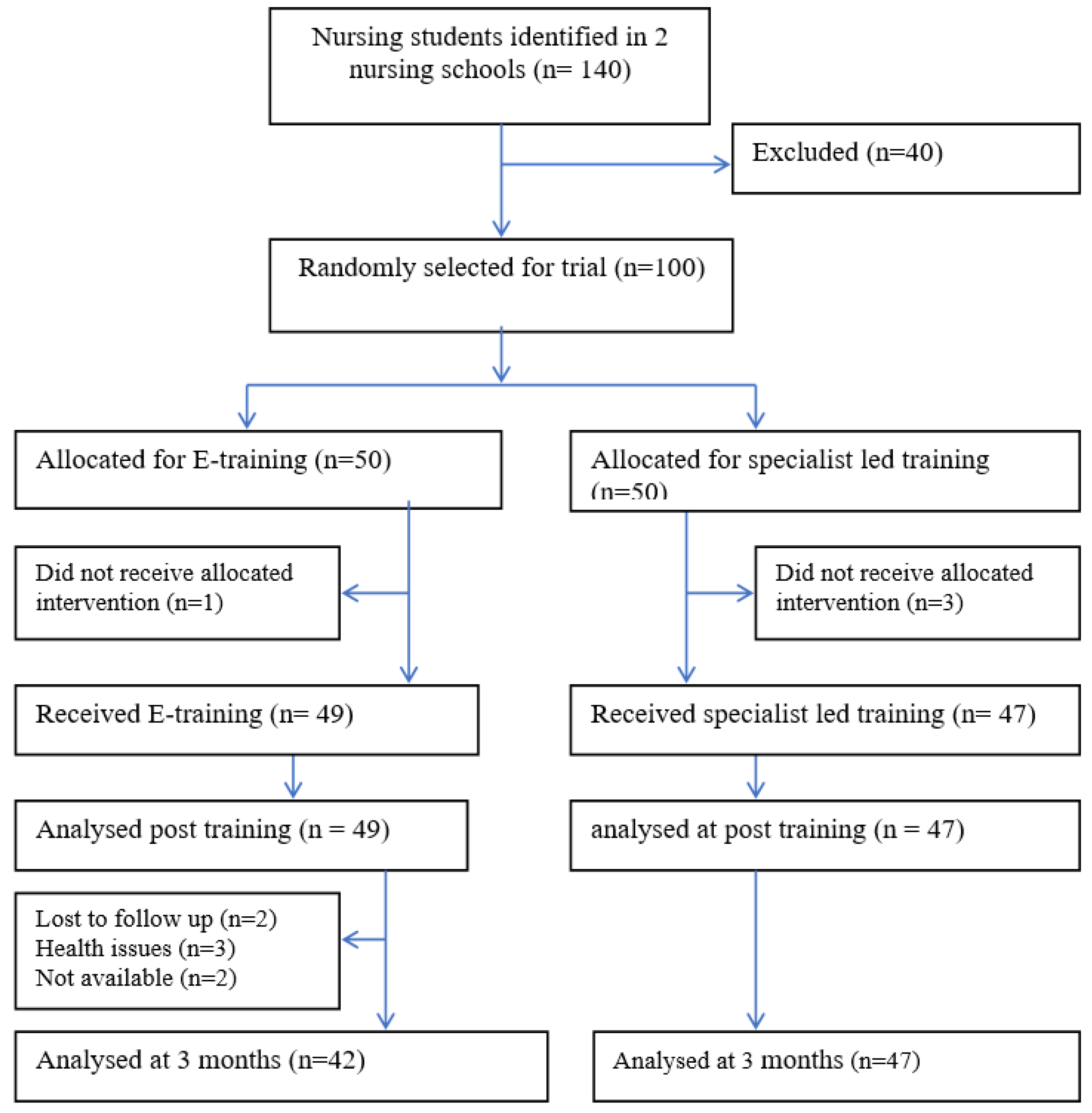 Ijerph 19 04094 g001 Ijerph 19 04094 g001