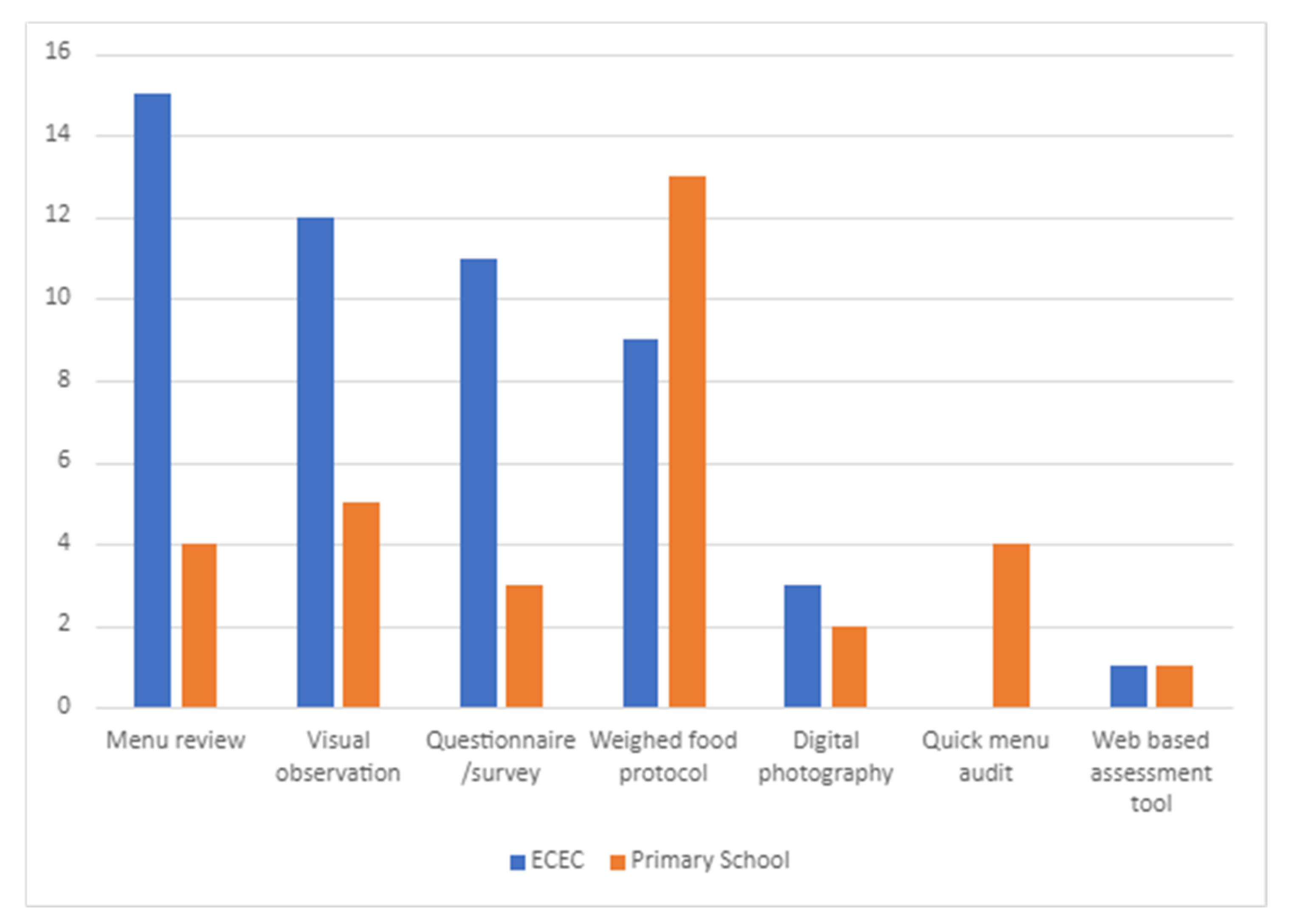 Ijerph 19 04096 g002