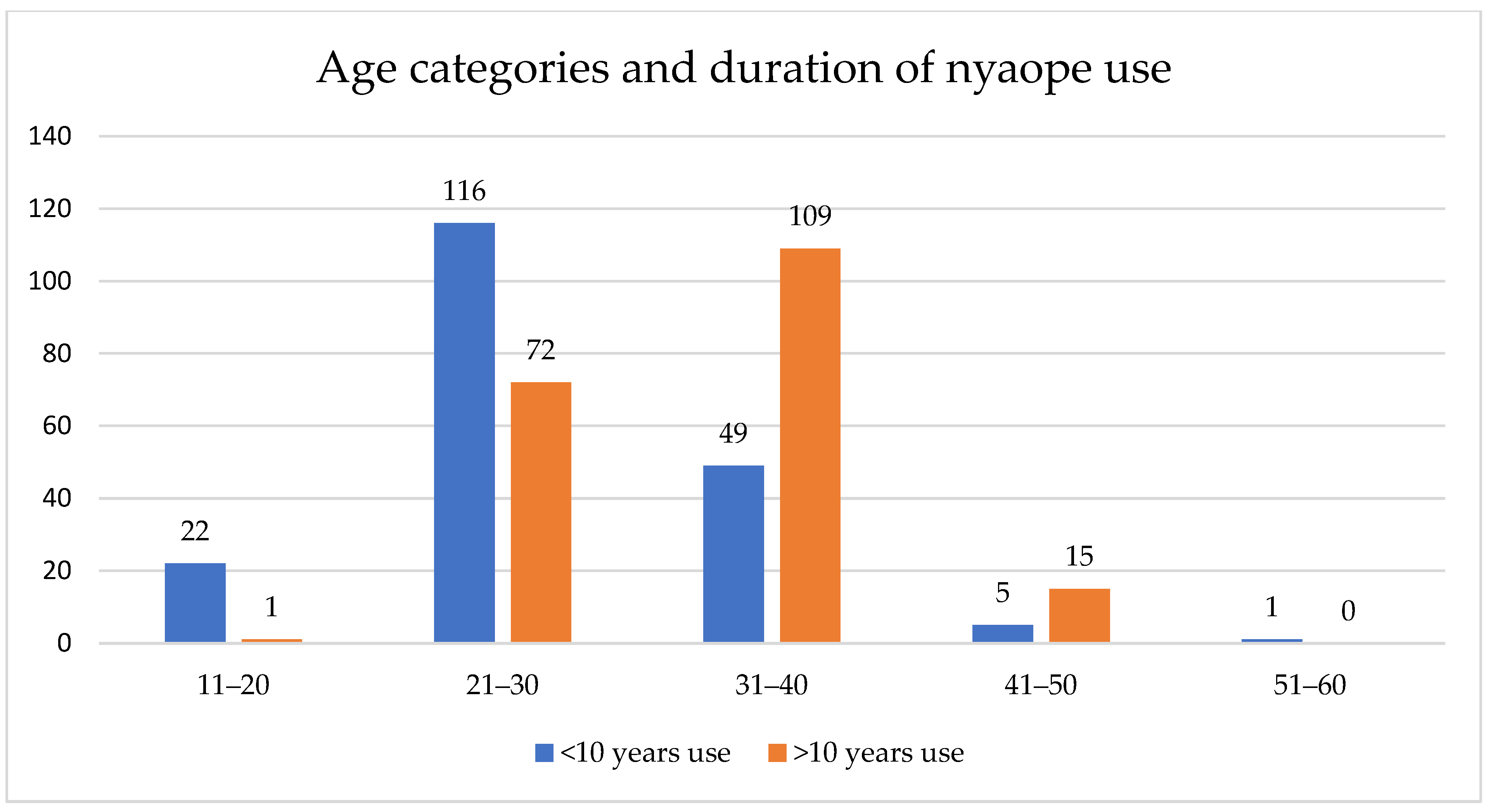 Ijerph 19 04097 g001 550
