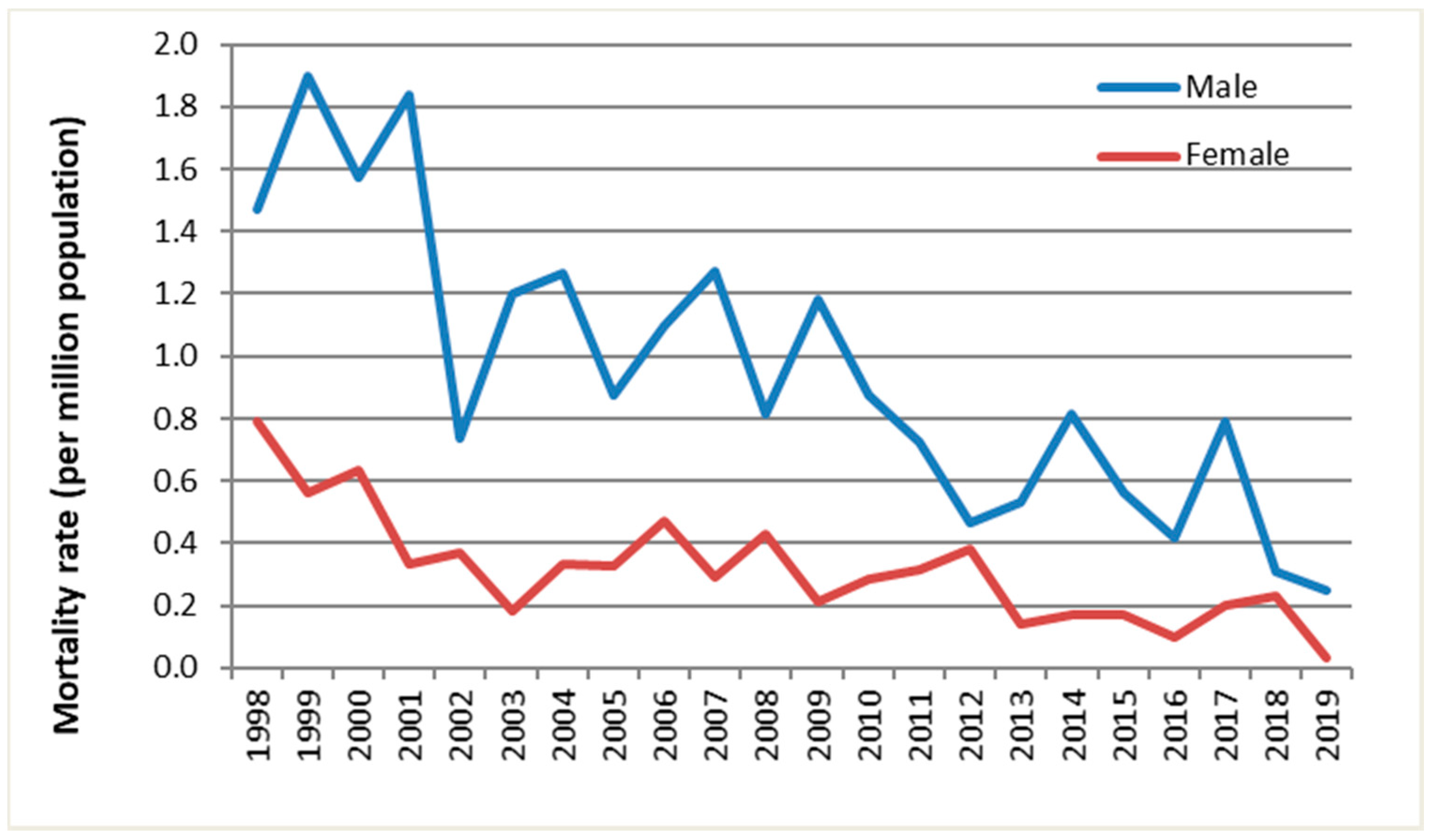 Ijerph 19 04099 g001 Ijerph 19 04099 g001