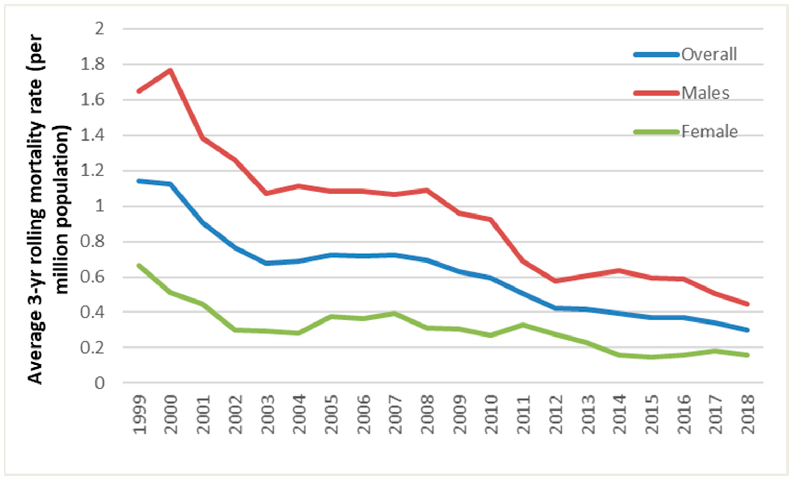 Ijerph 19 04099 g002 Ijerph 19 04099 g002