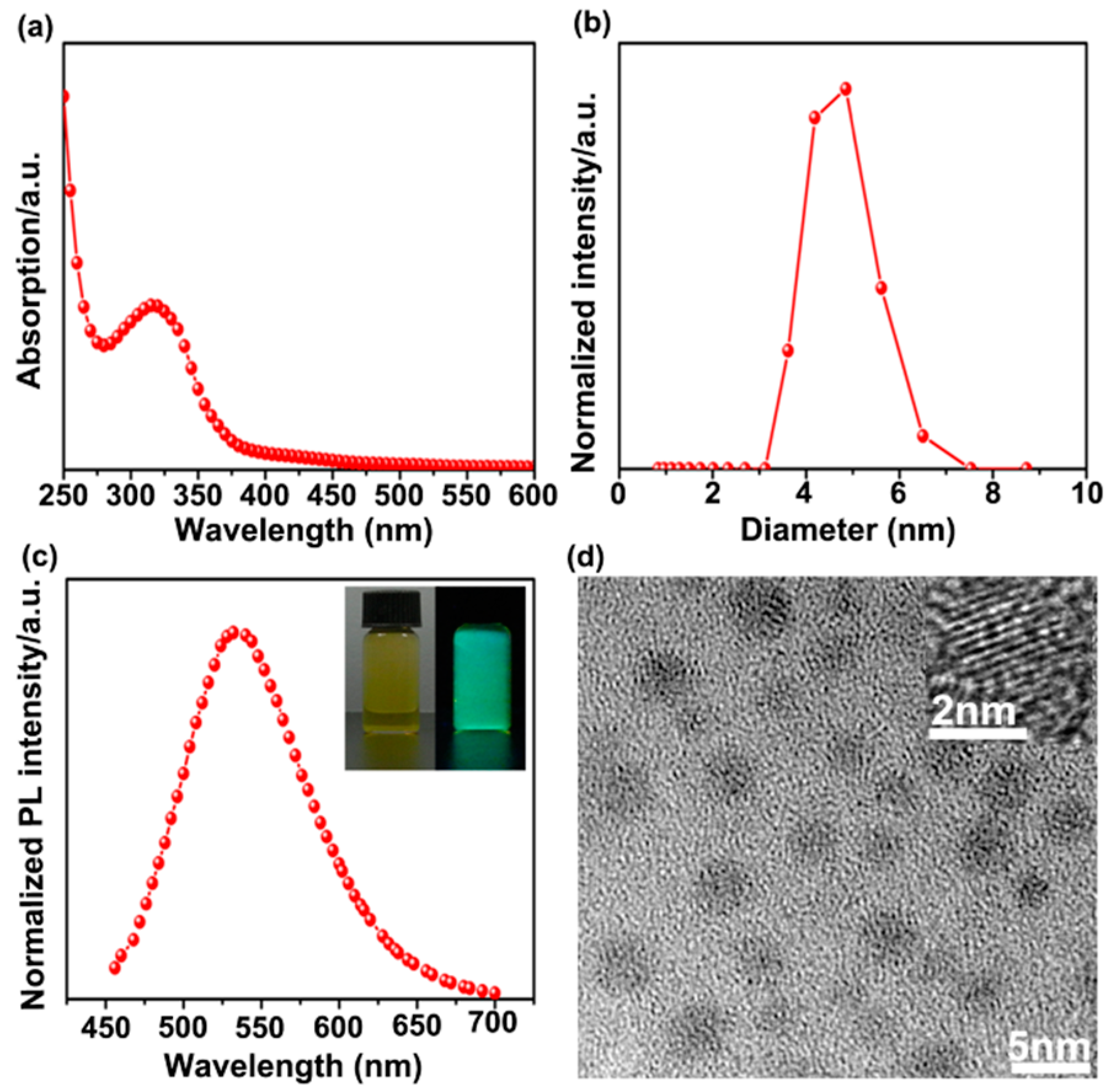 Ijerph 19 04101 g001 Ijerph 19 04101 g001