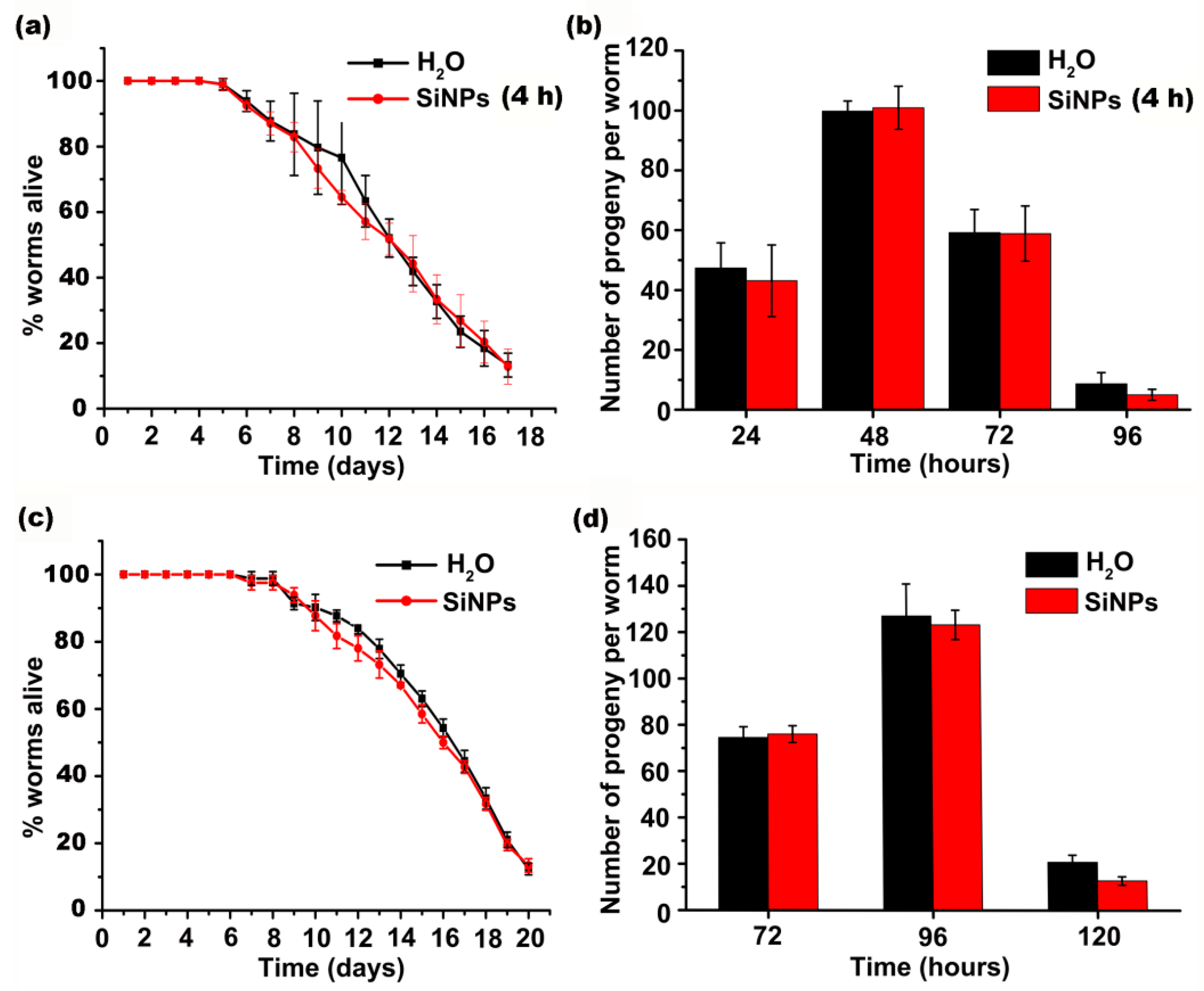 Ijerph 19 04101 g003 Ijerph 19 04101 g003