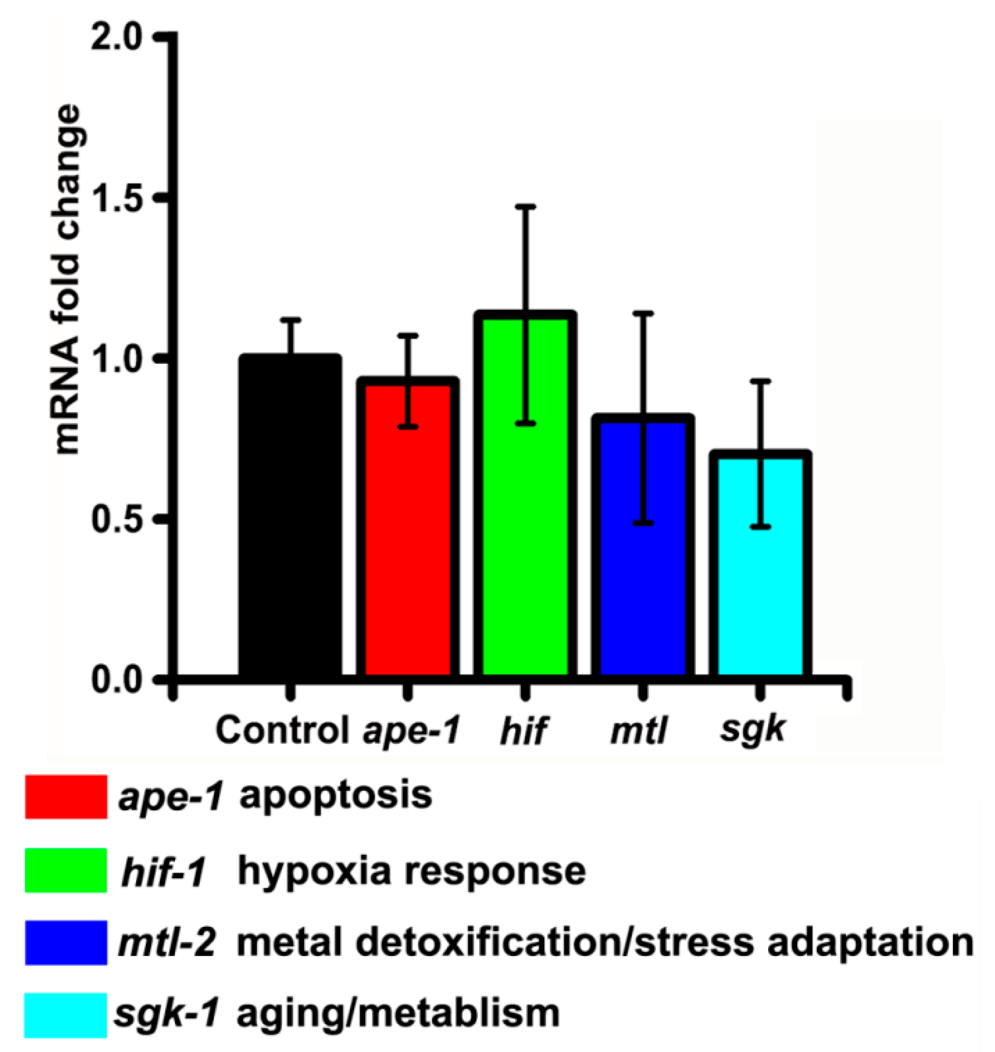 Ijerph 19 04101 g006 Ijerph 19 04101 g006