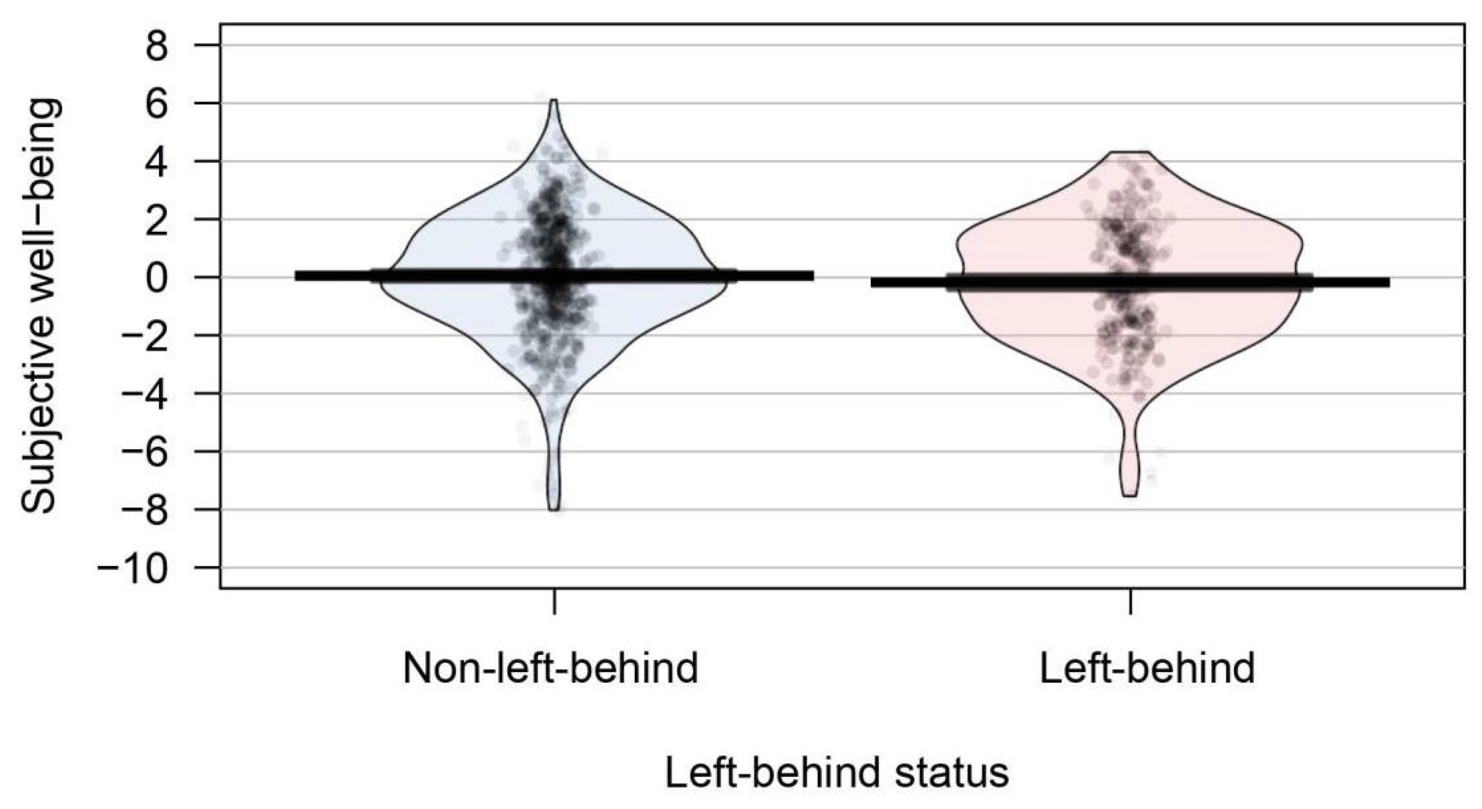 Ijerph 19 04103 g001 Ijerph 19 04103 g001