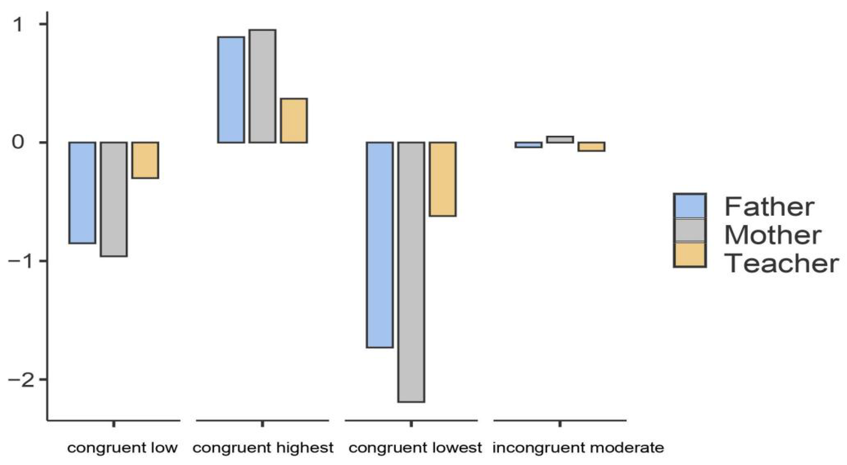 Ijerph 19 04103 g002 Ijerph 19 04103 g002