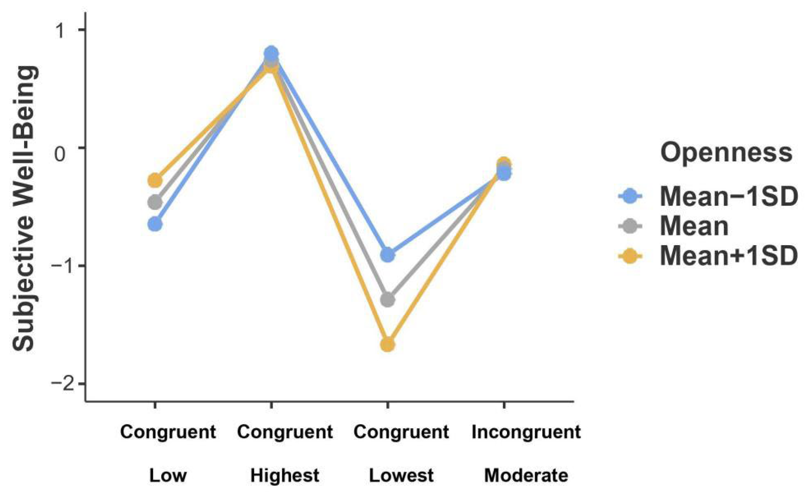 Ijerph 19 04103 g004 Ijerph 19 04103 g004