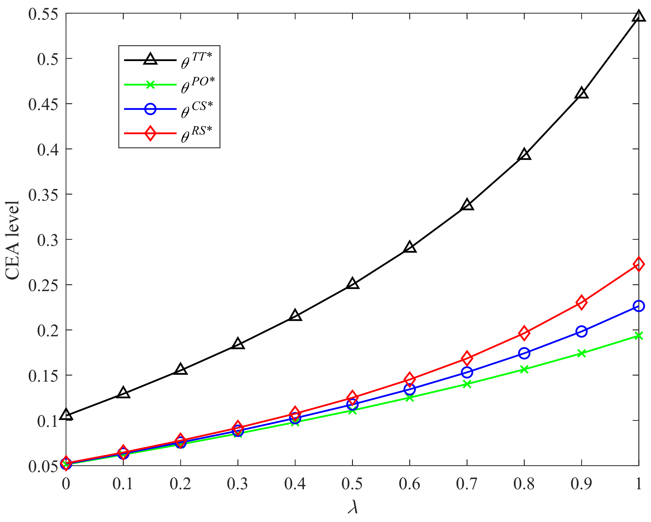 Ijerph 19 04104 g002 550