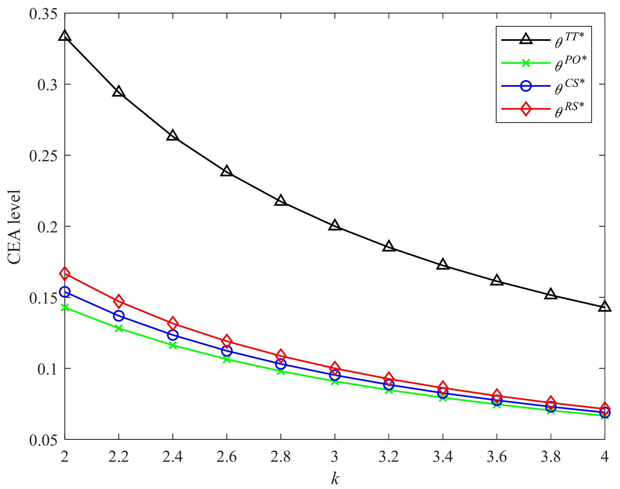 Ijerph 19 04104 g003 550