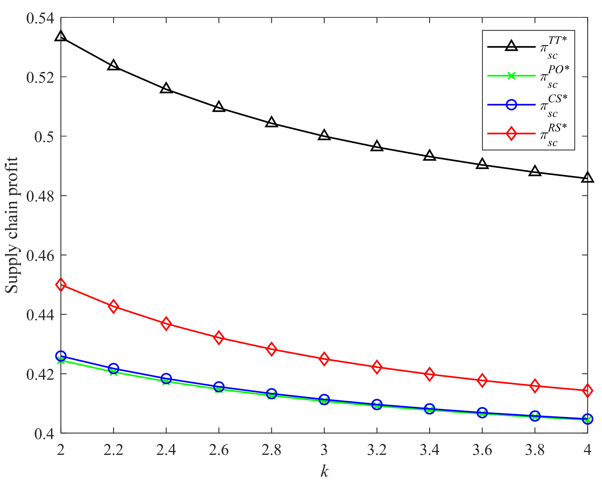 Ijerph 19 04104 g005 550