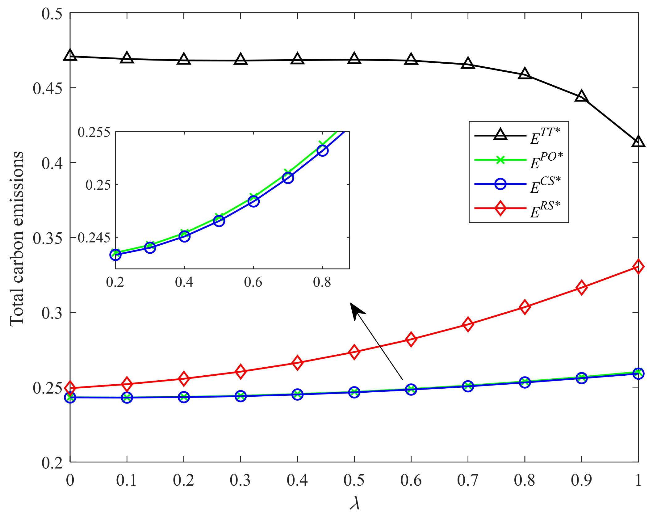Ijerph 19 04104 g006 550