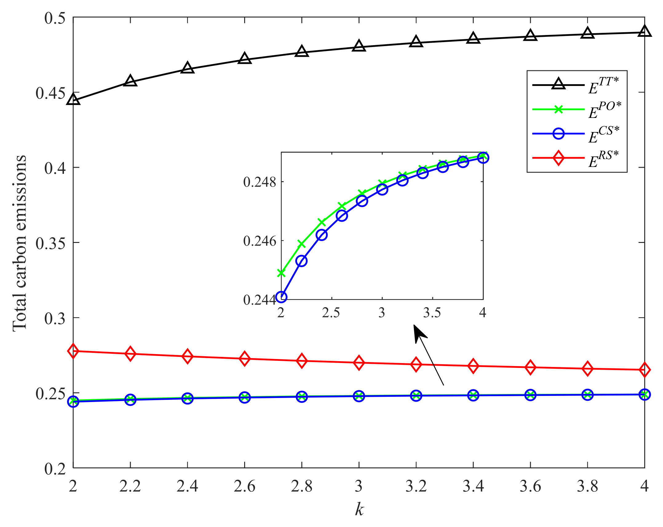Ijerph 19 04104 g007 550