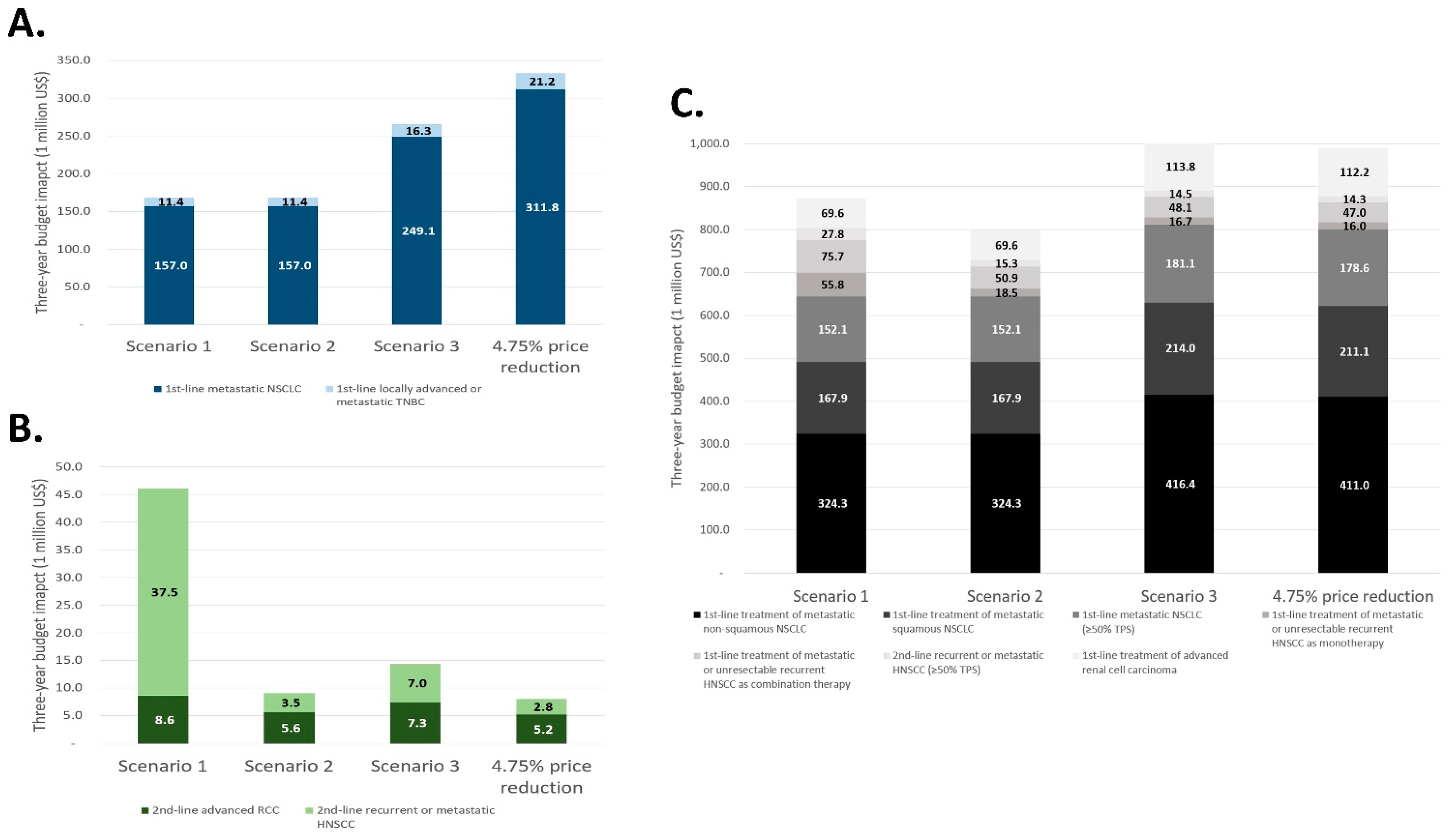 Ijerph 19 04105 g001 550