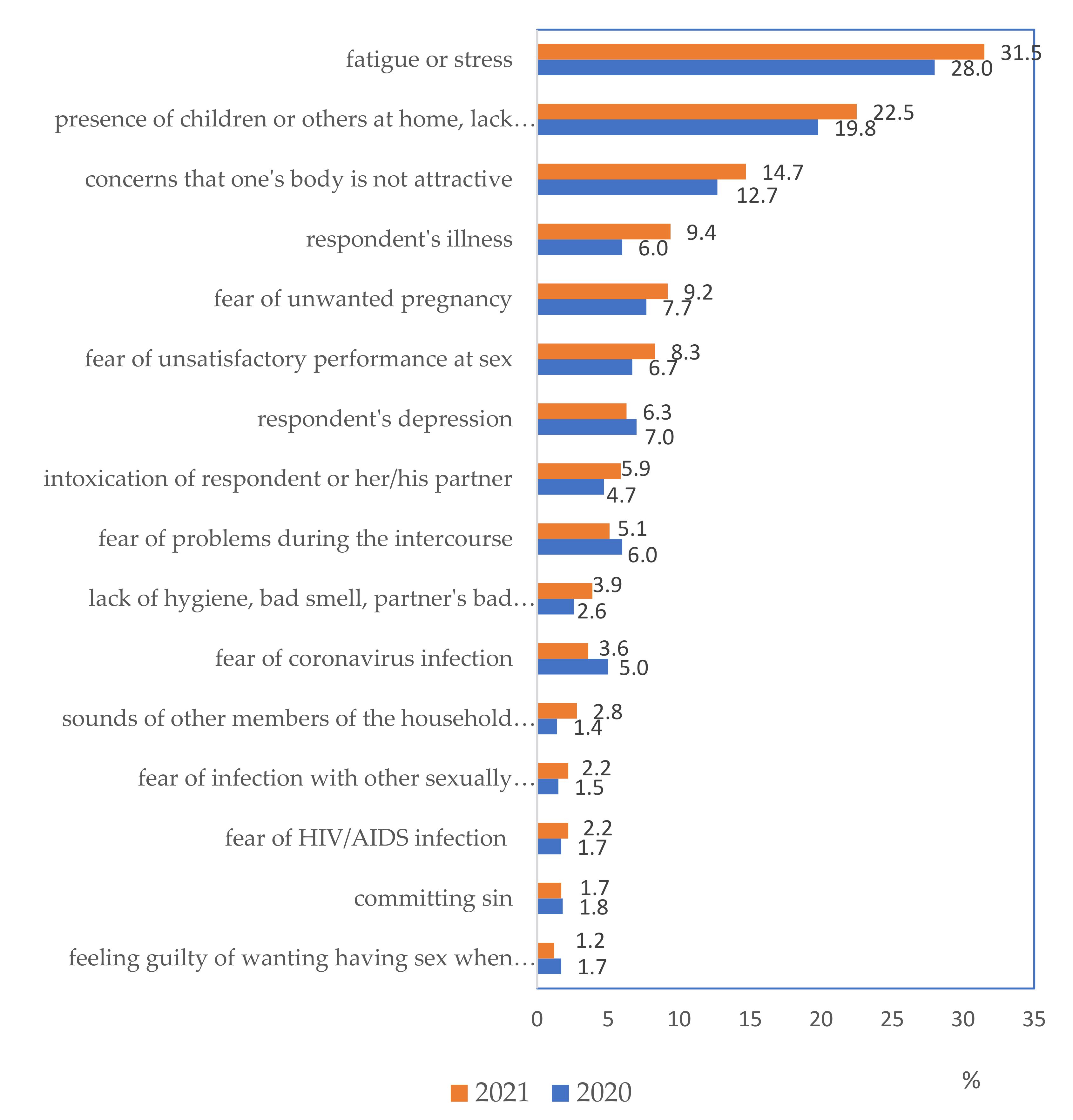Ijerph 19 04110 g002