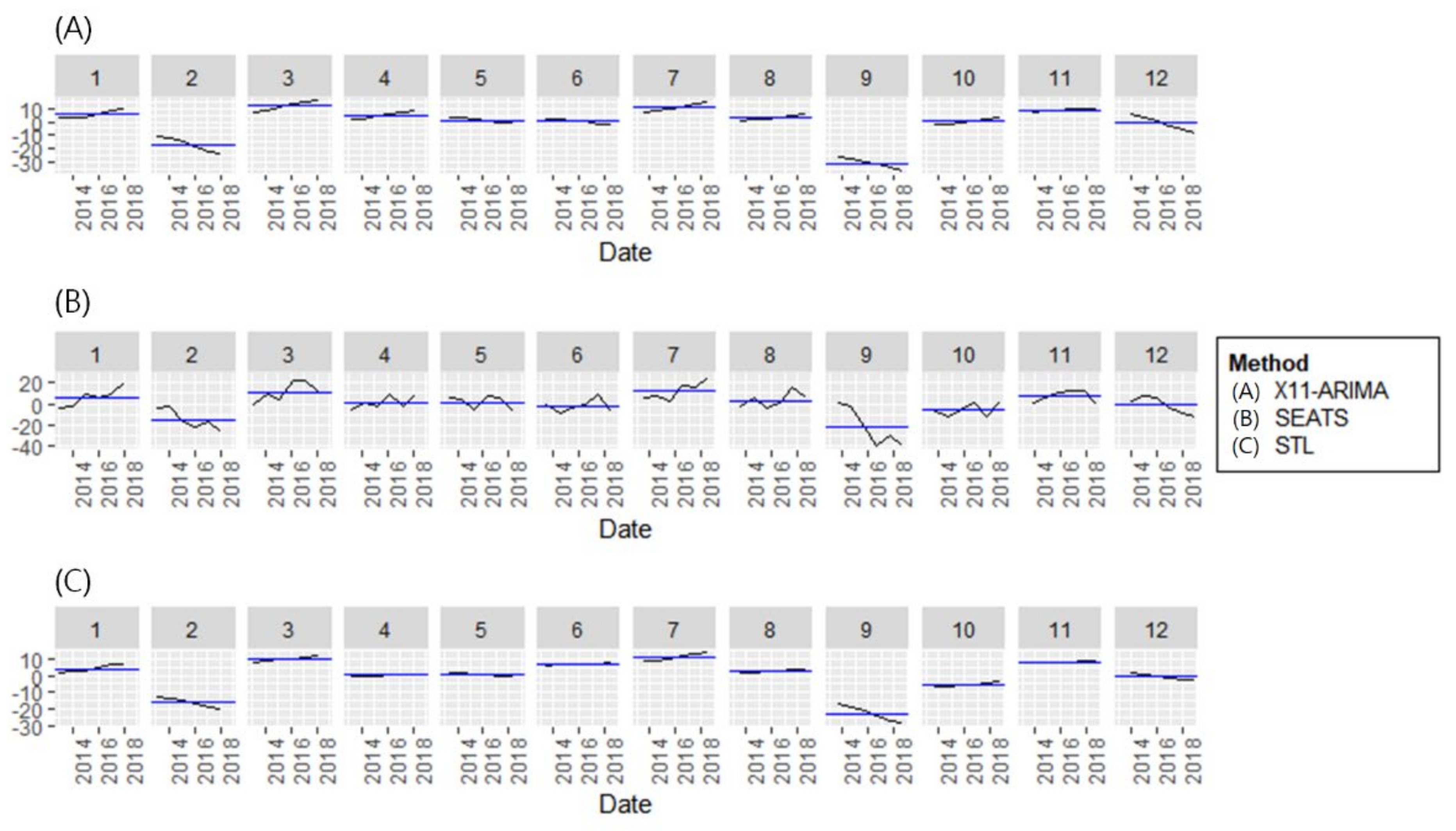 Ijerph 19 04111 g003