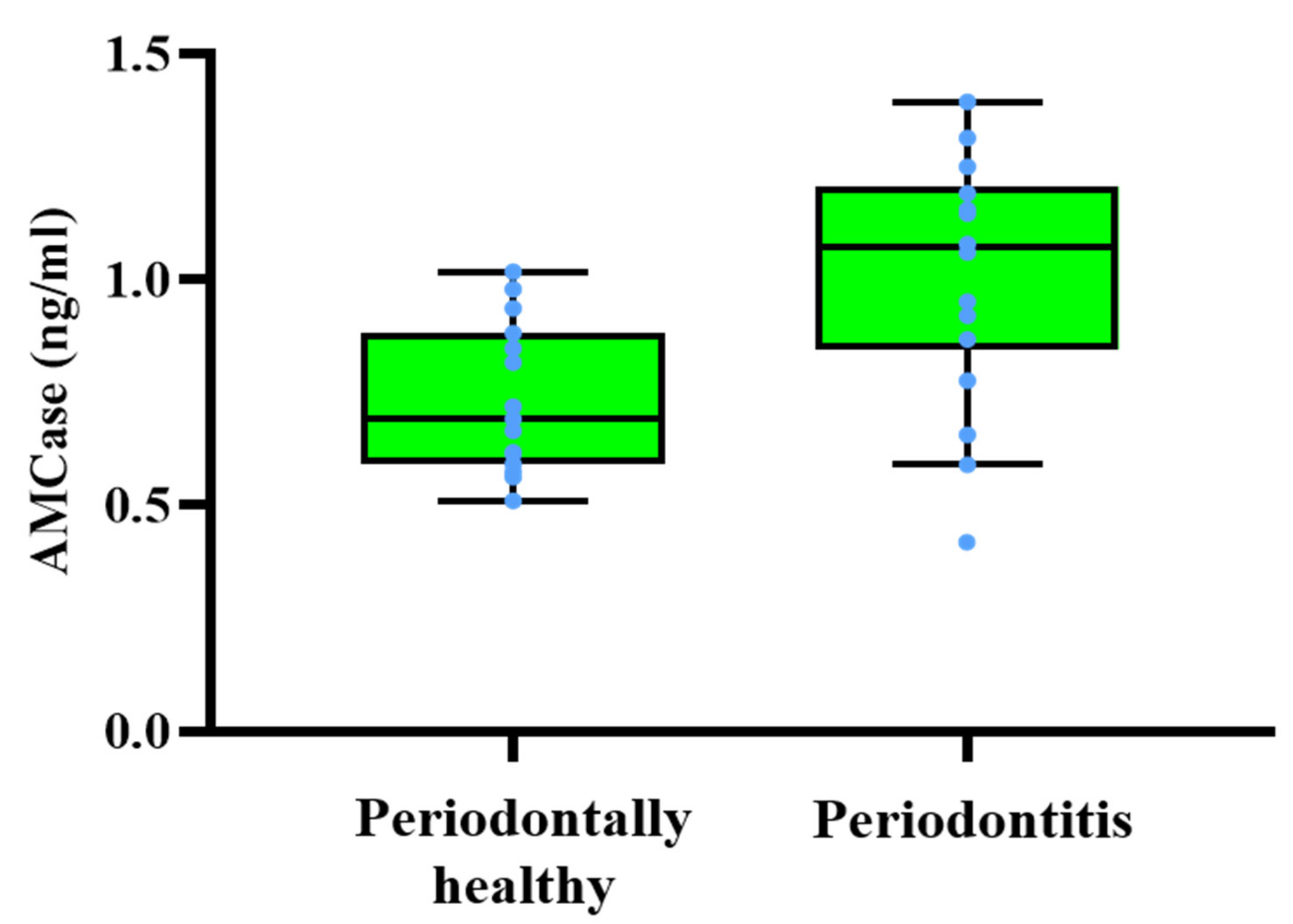 Ijerph 19 04113 g003