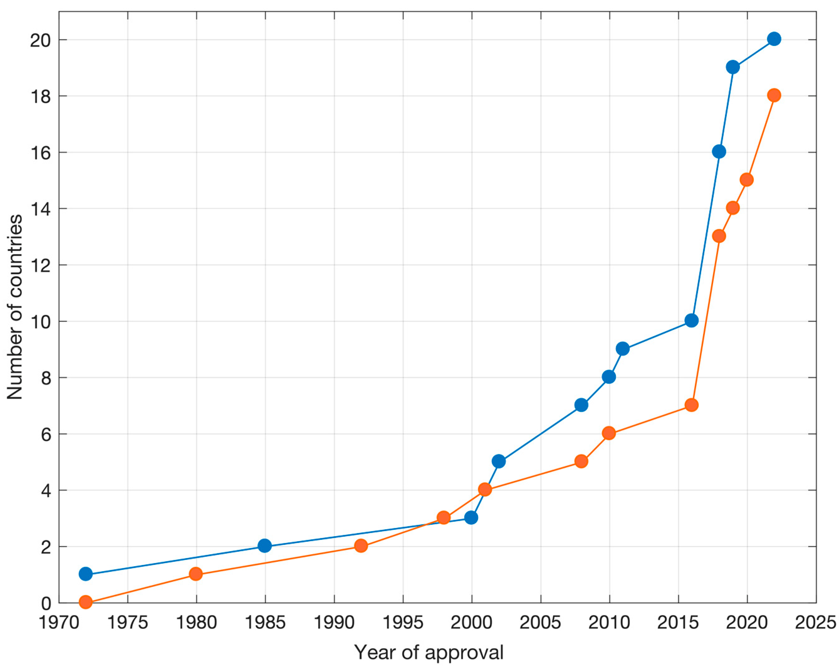 Ijerph 19 04114 g002 550